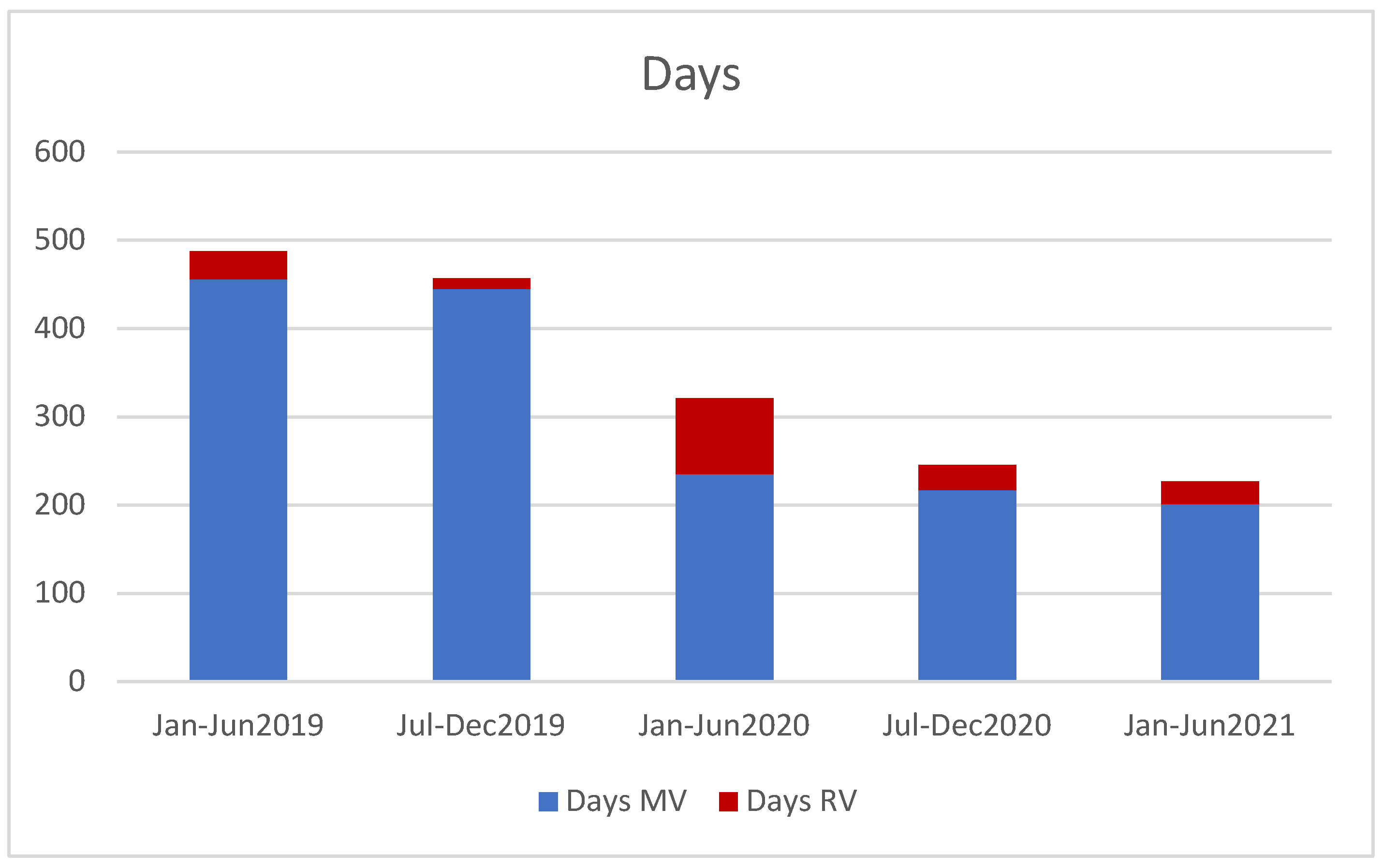 Cancers 14 02247 g003 550