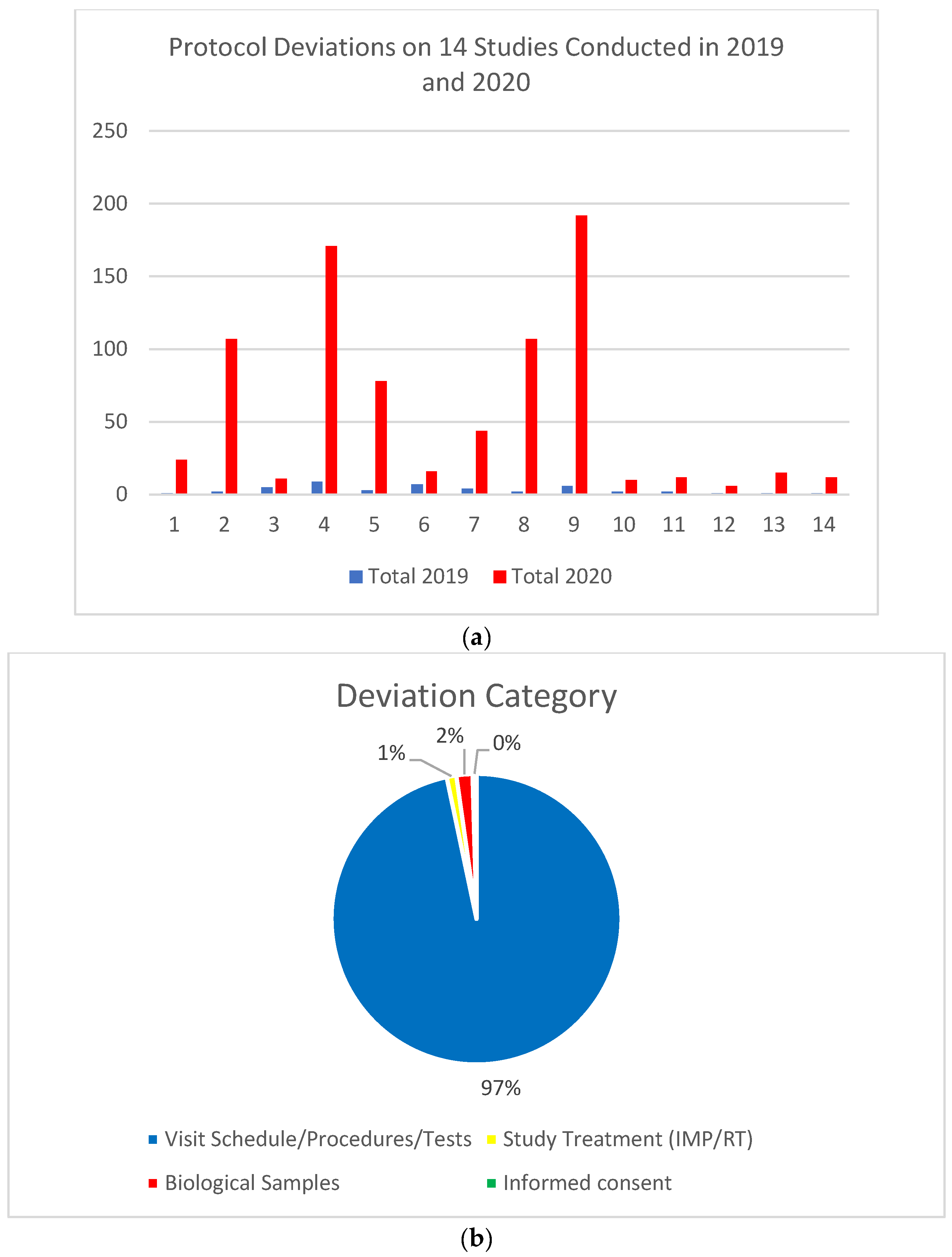 Cancers 14 02247 g004 550