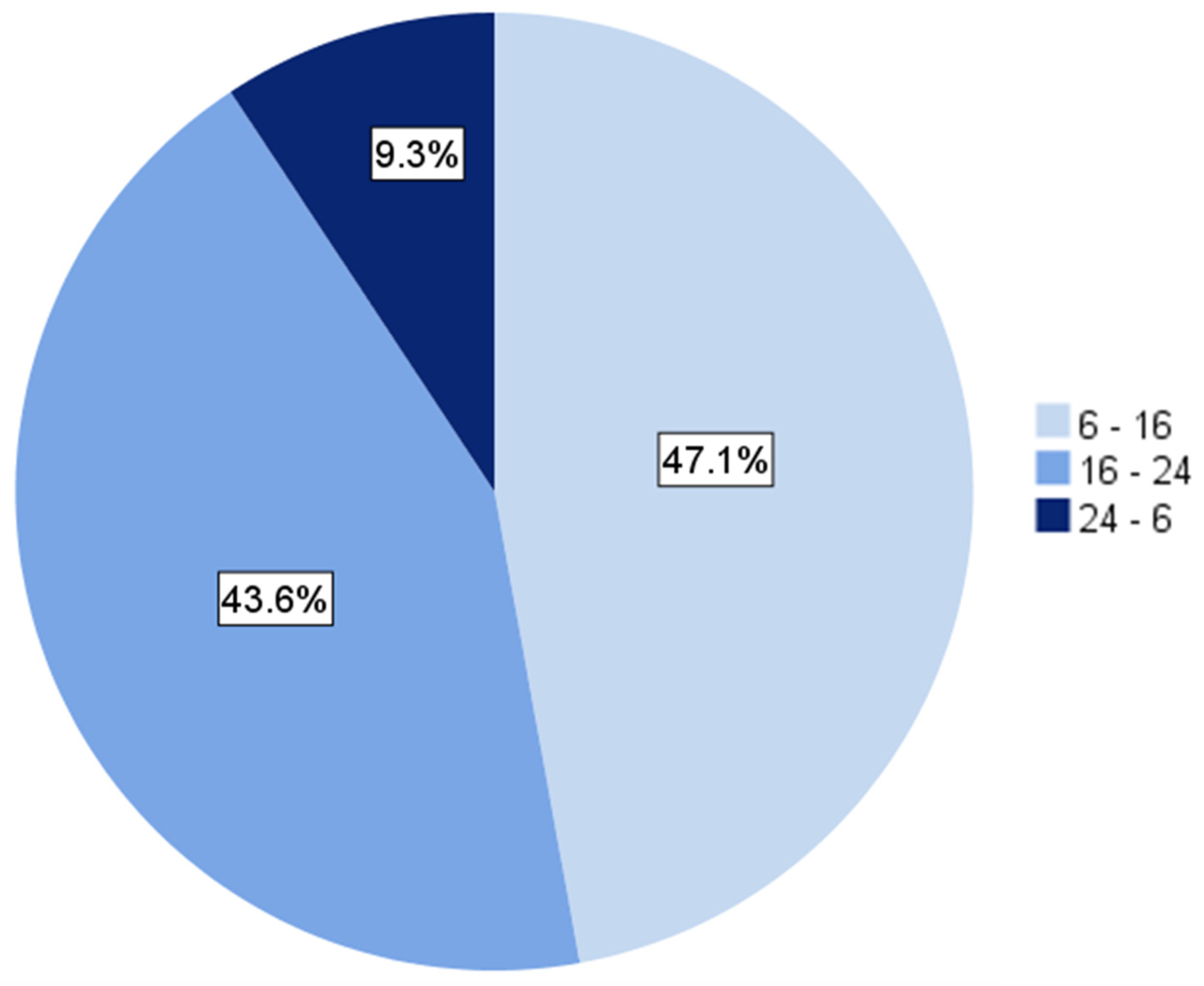 Cancers 14 02249 g002