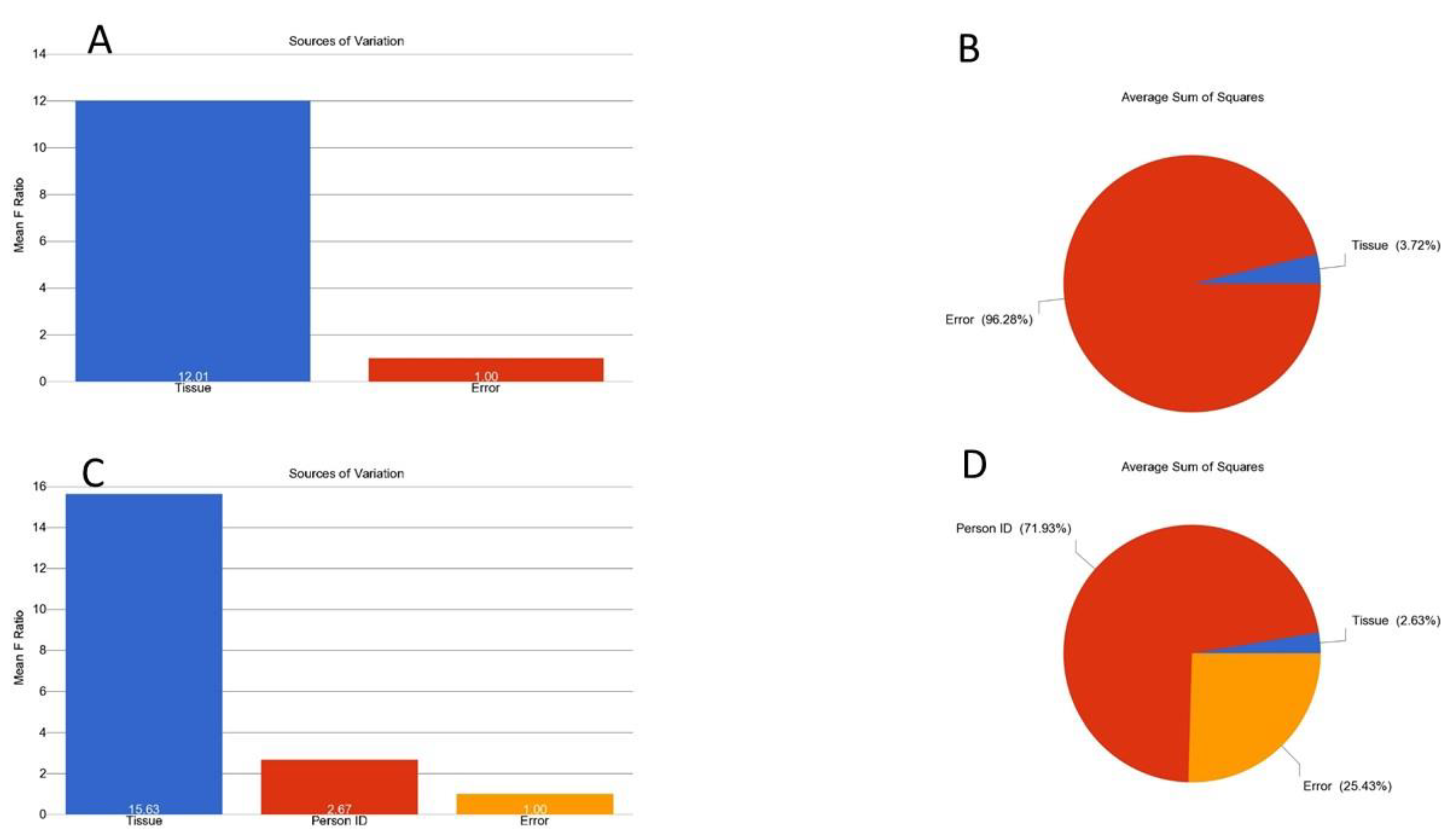 Cancers 14 02250 g001