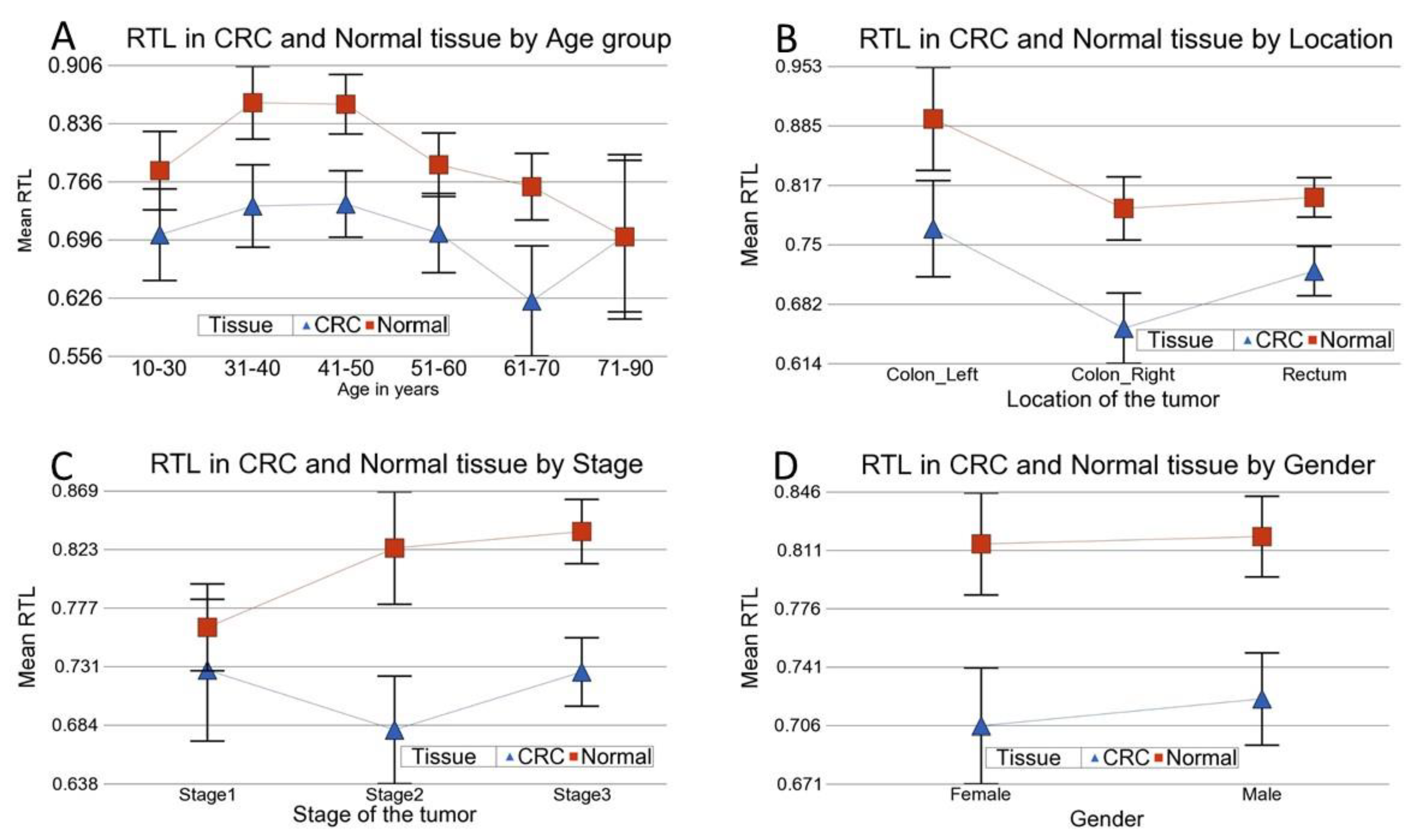 Cancers 14 02250 g002