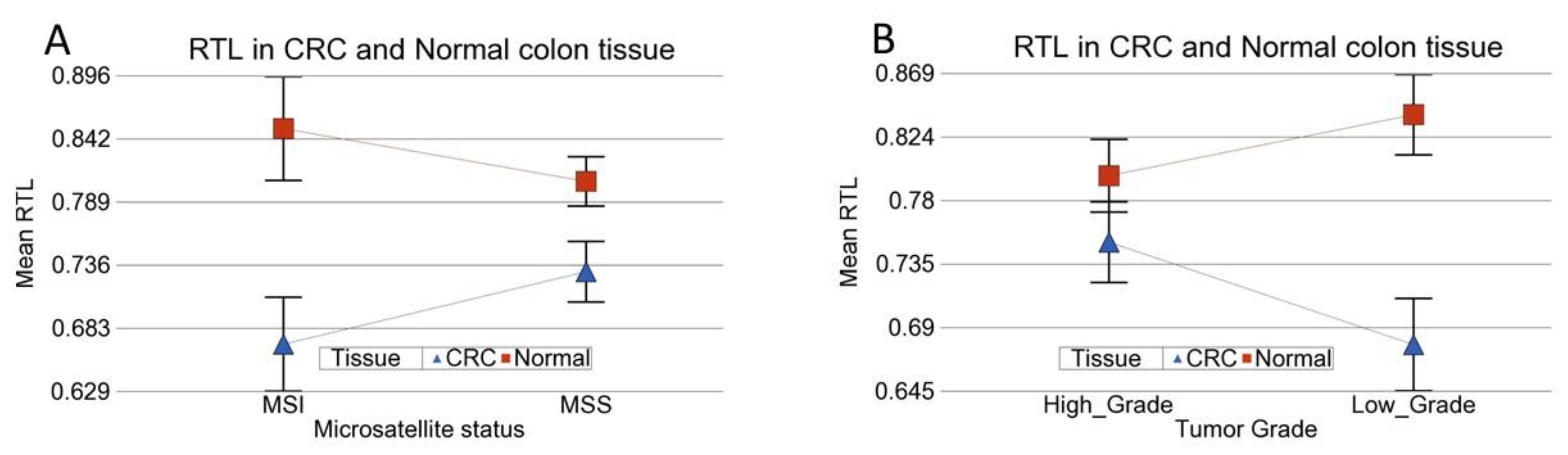 Cancers 14 02250 g003