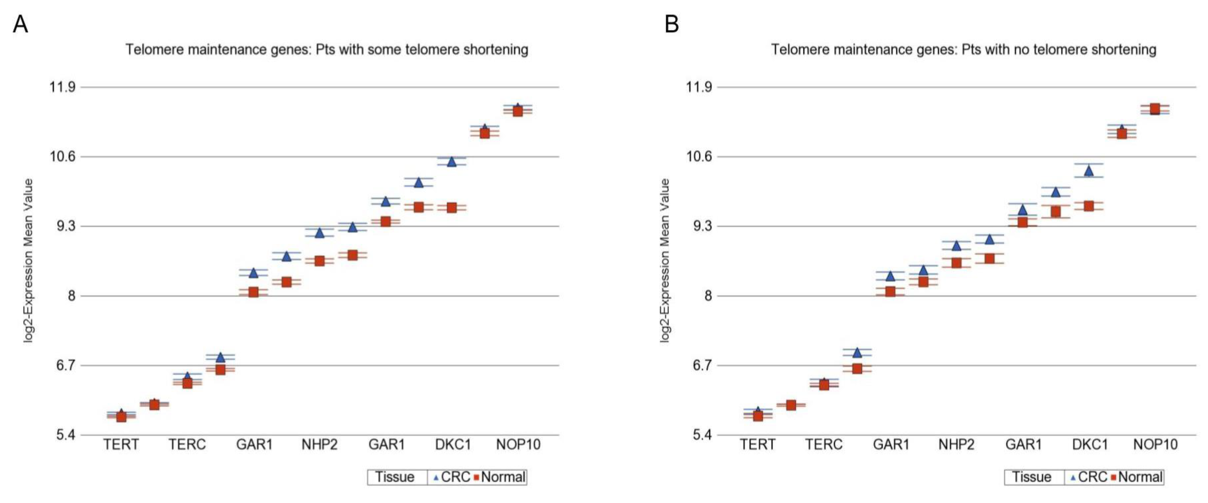Cancers 14 02250 g004