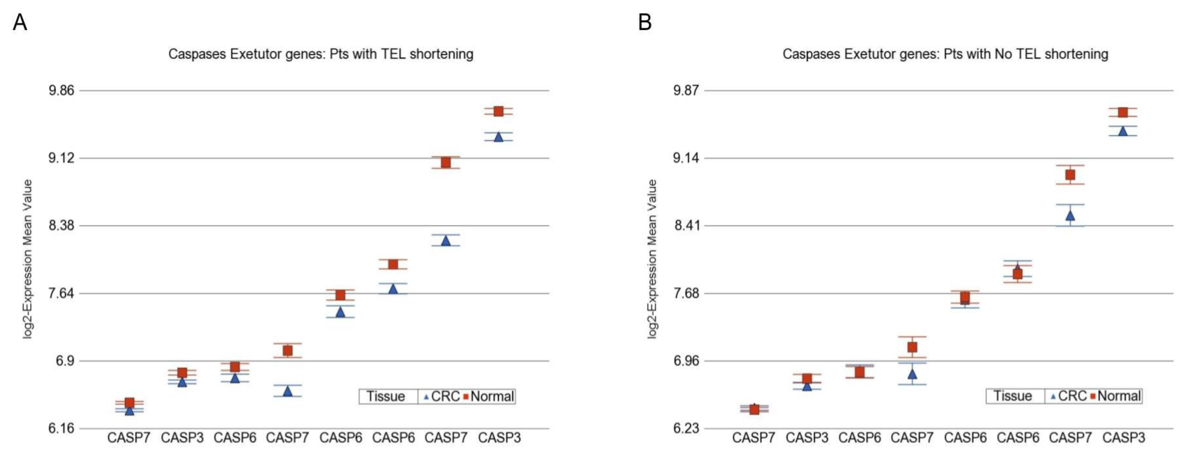 Cancers 14 02250 g006