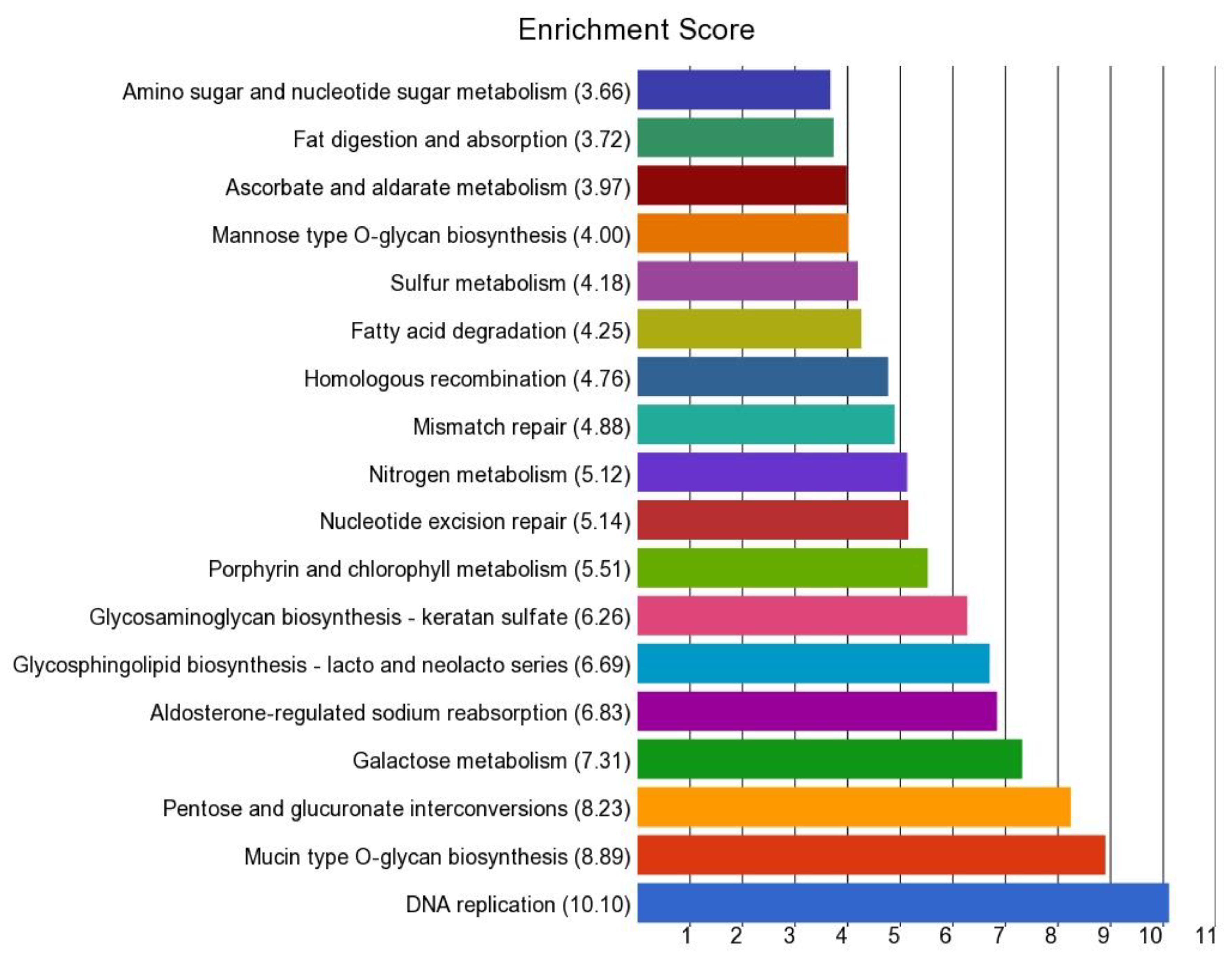 Cancers 14 02250 g007