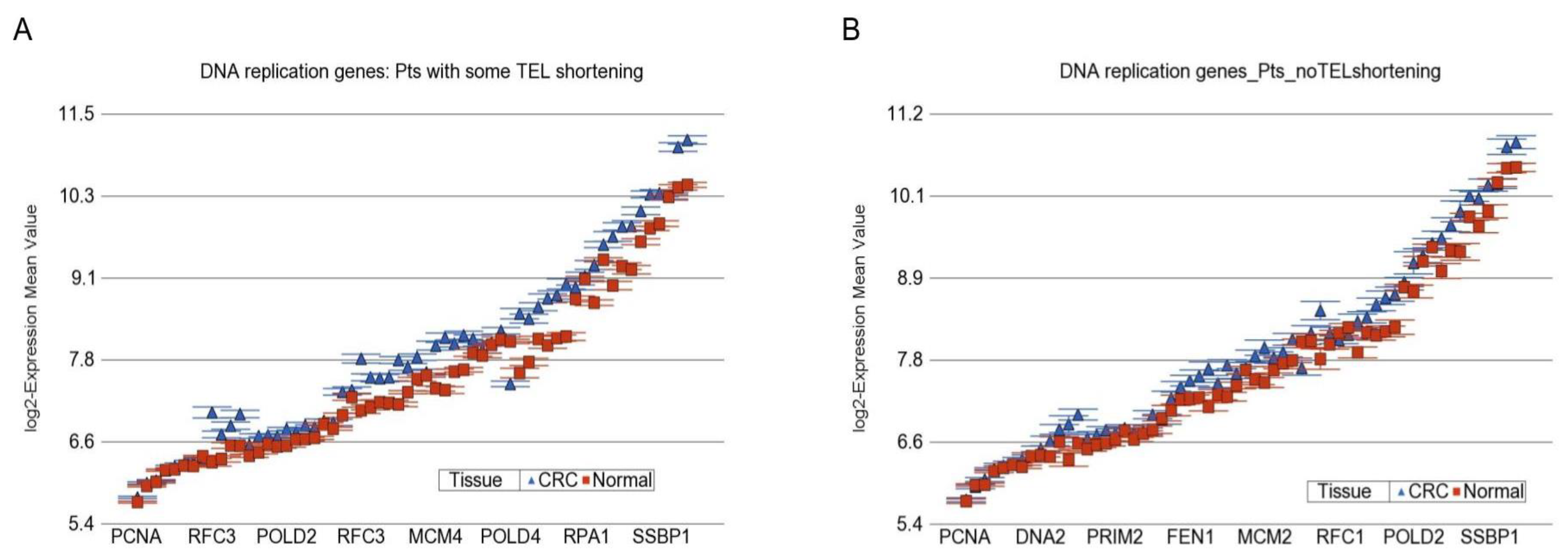 Cancers 14 02250 g008