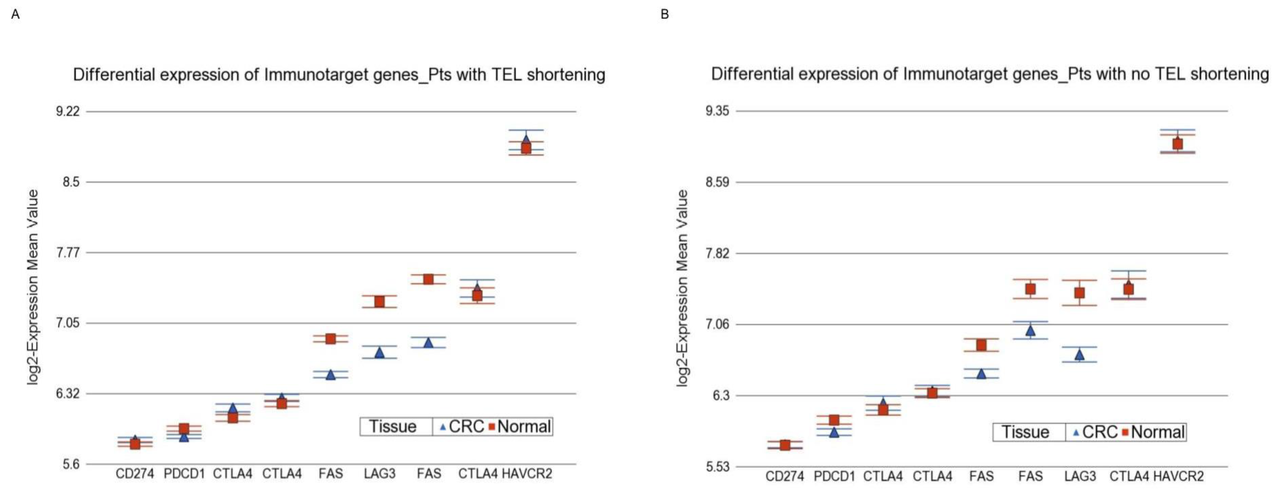 Cancers 14 02250 g009