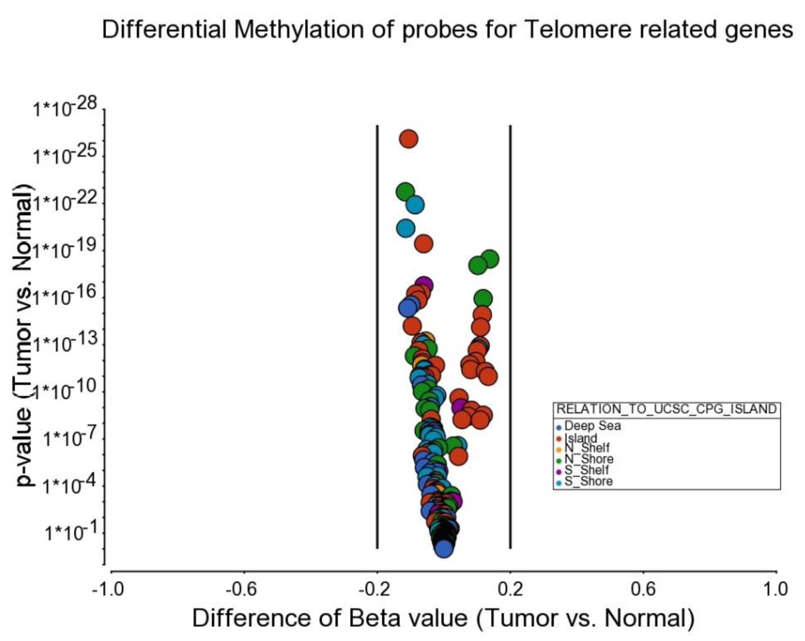 Cancers 14 02250 g010