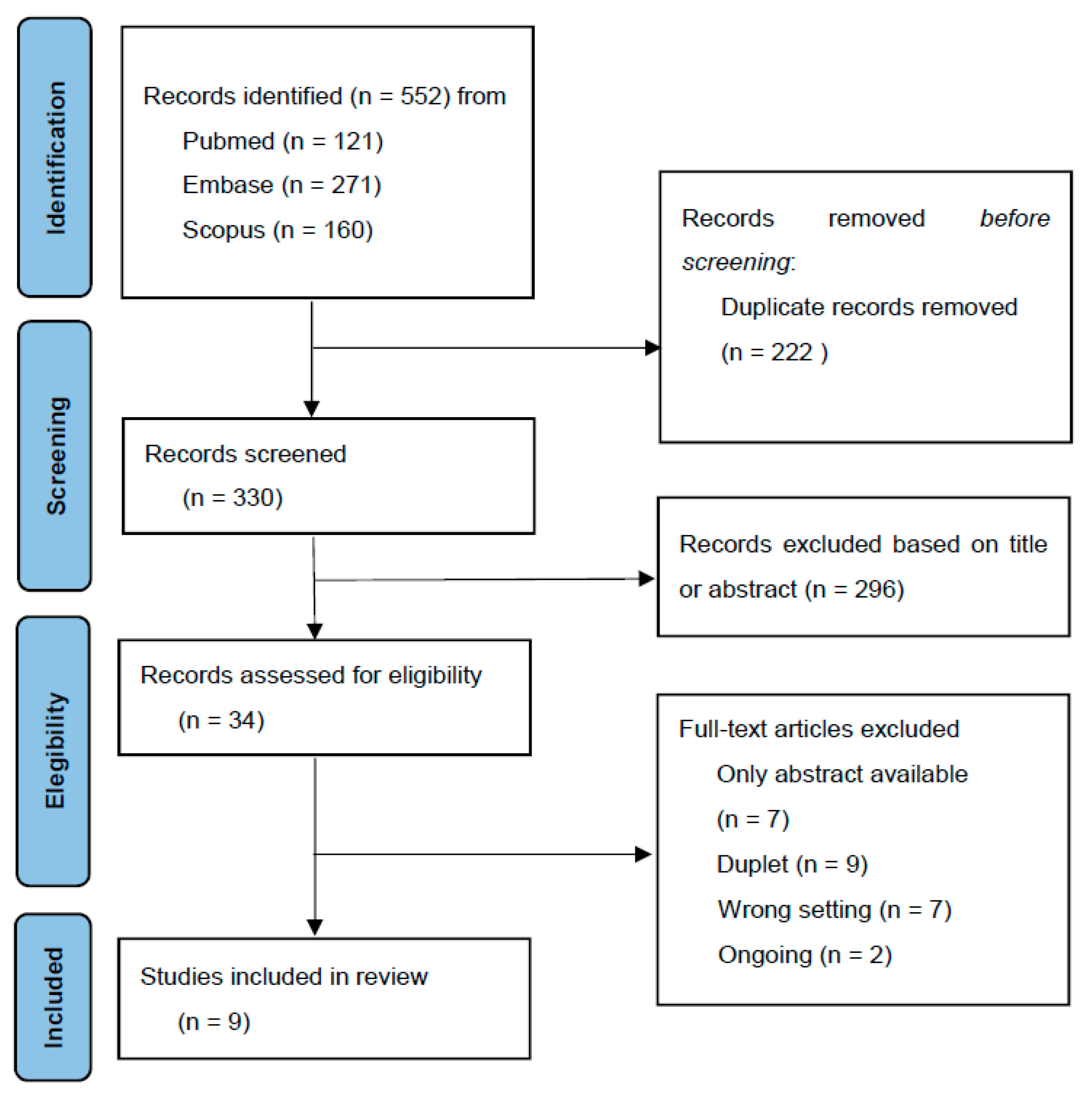 Cancers 14 02252 g001