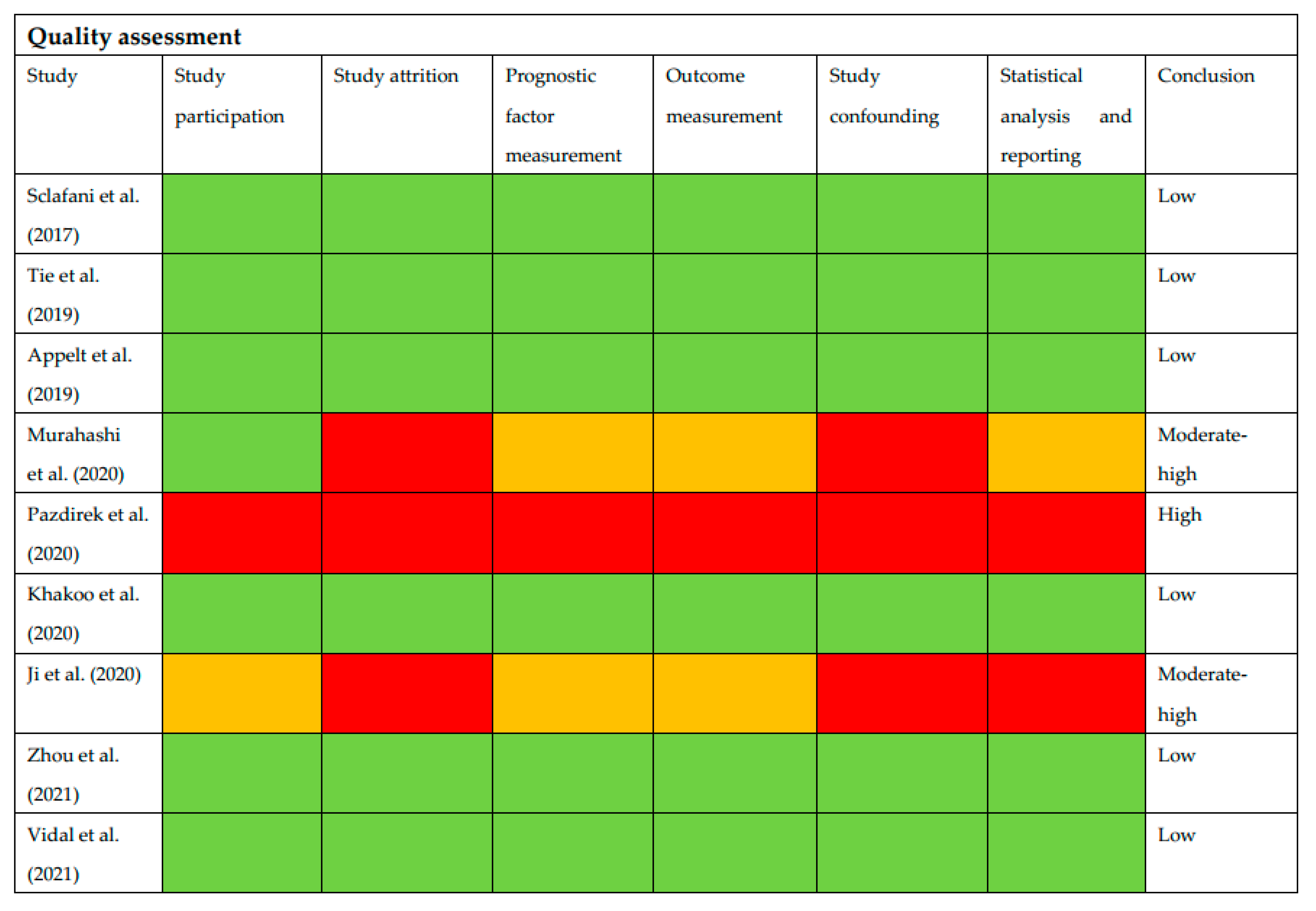 Cancers 14 02252 g002