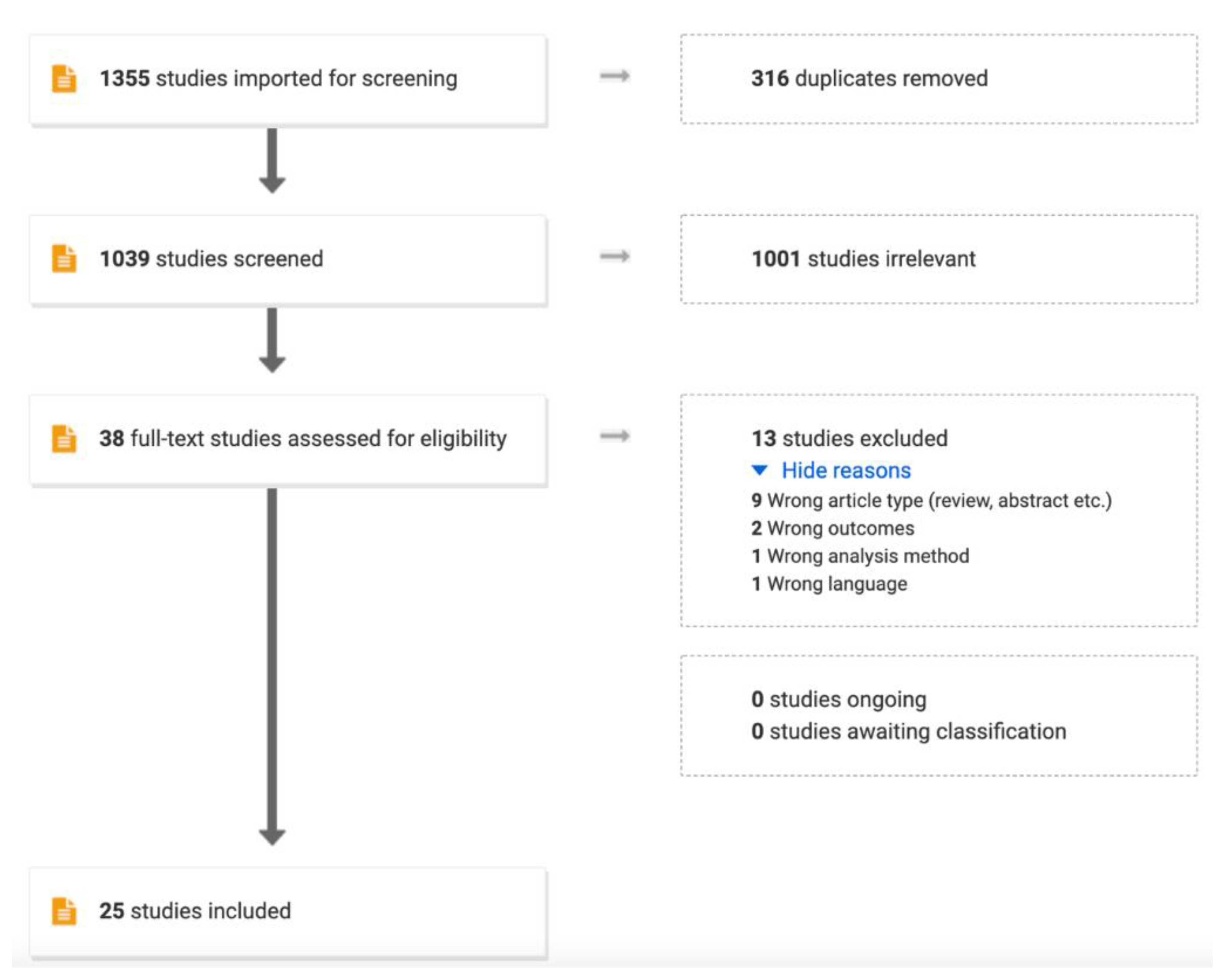 Cancers 14 02254 g001