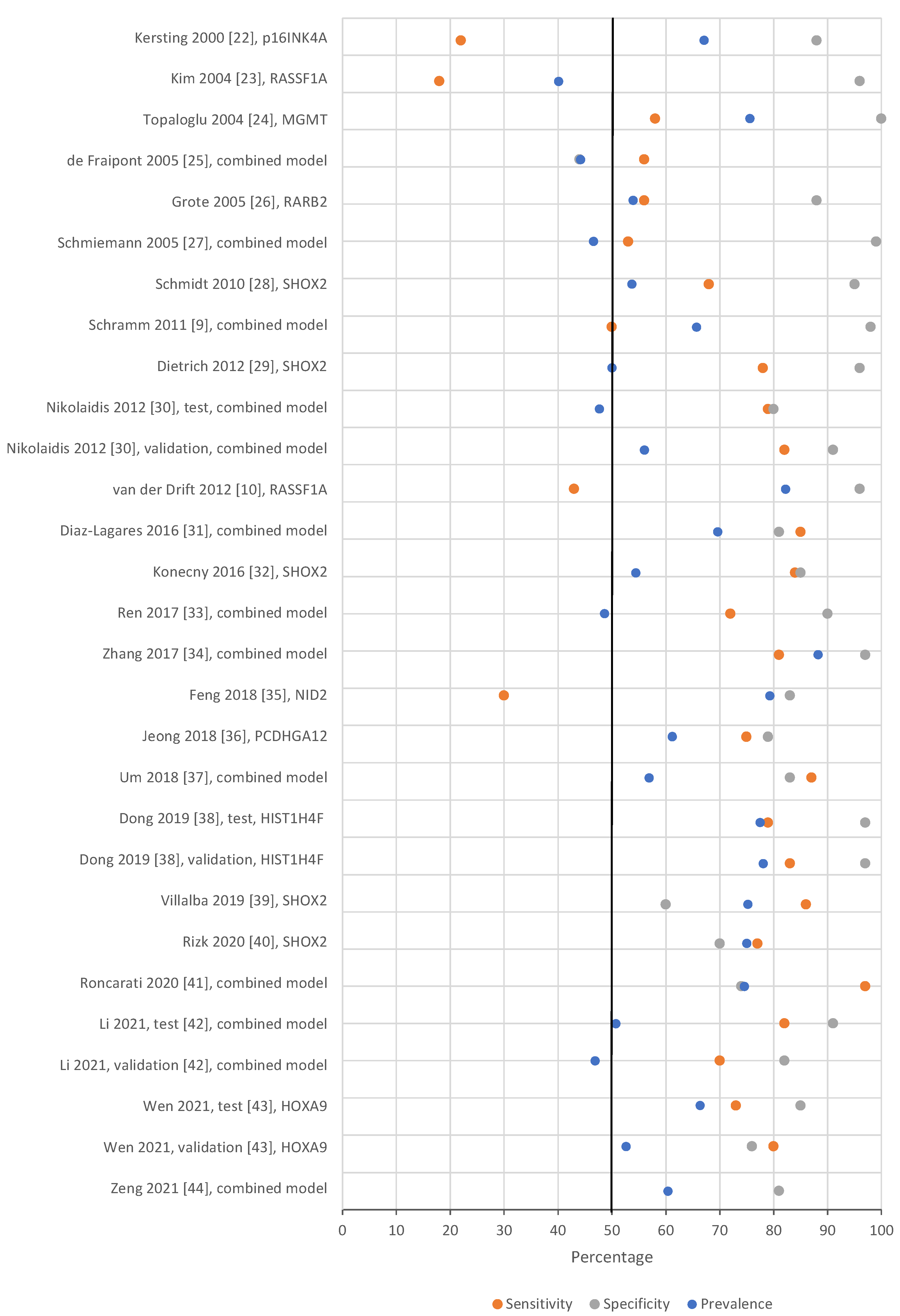 Cancers 14 02254 g002