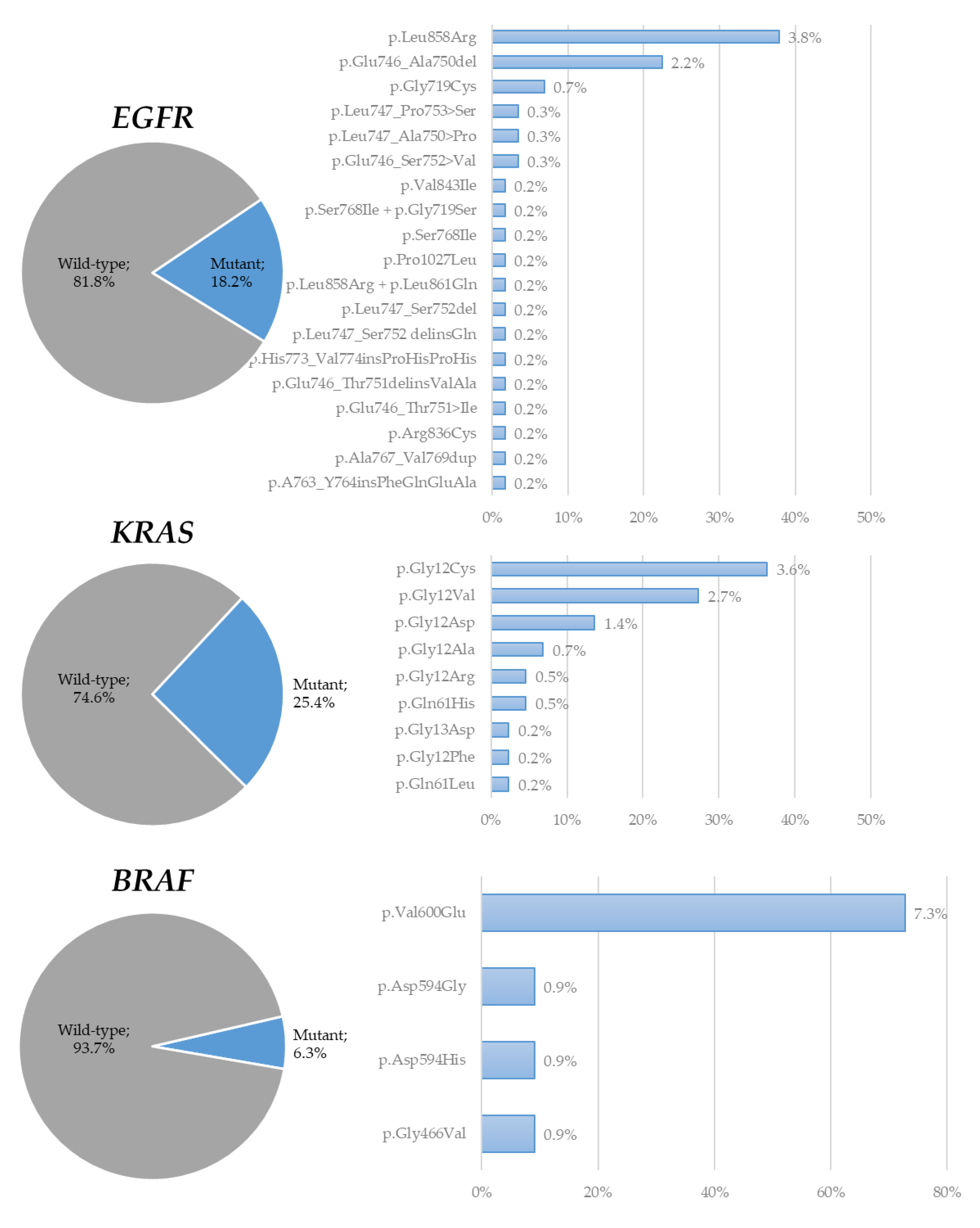 Cancers 14 02258 g002a