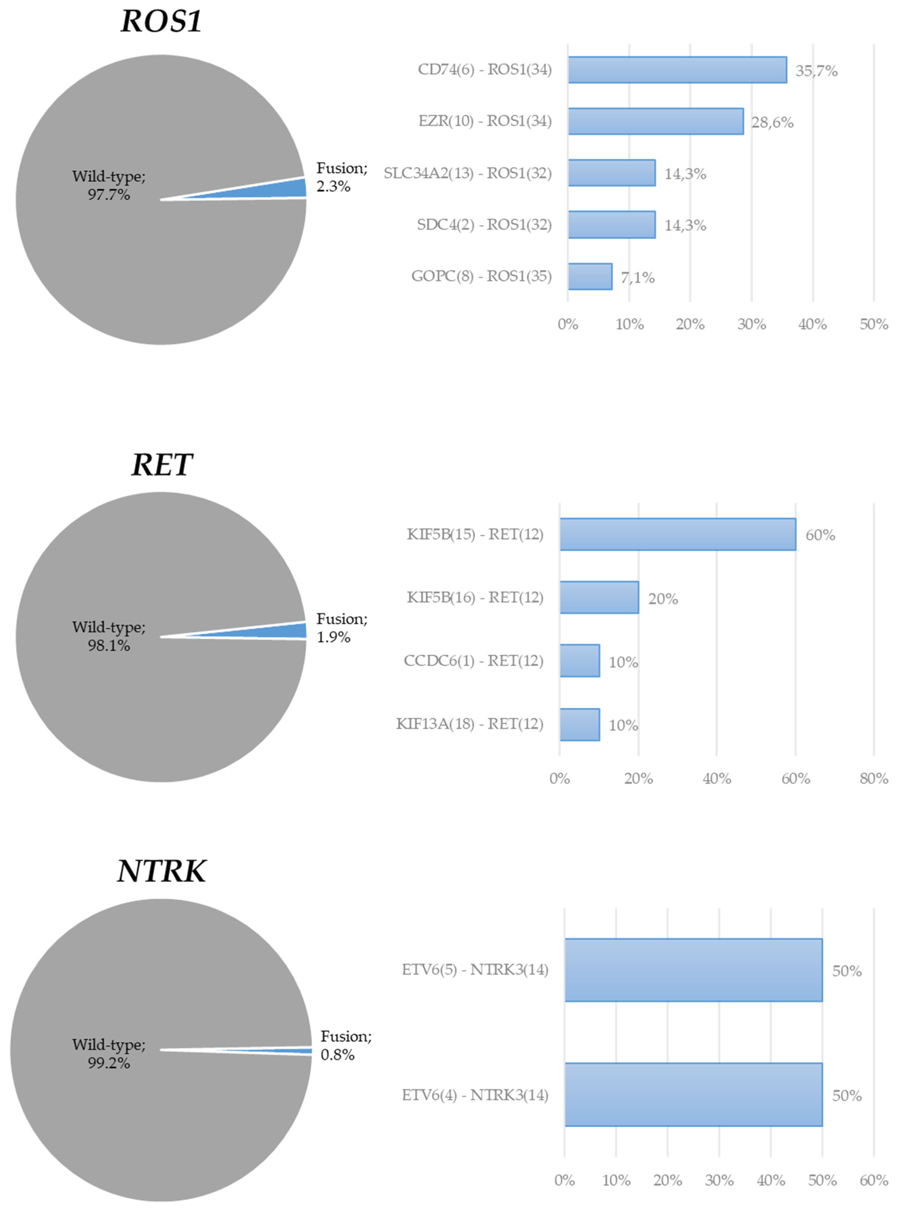 Cancers 14 02258 g002c