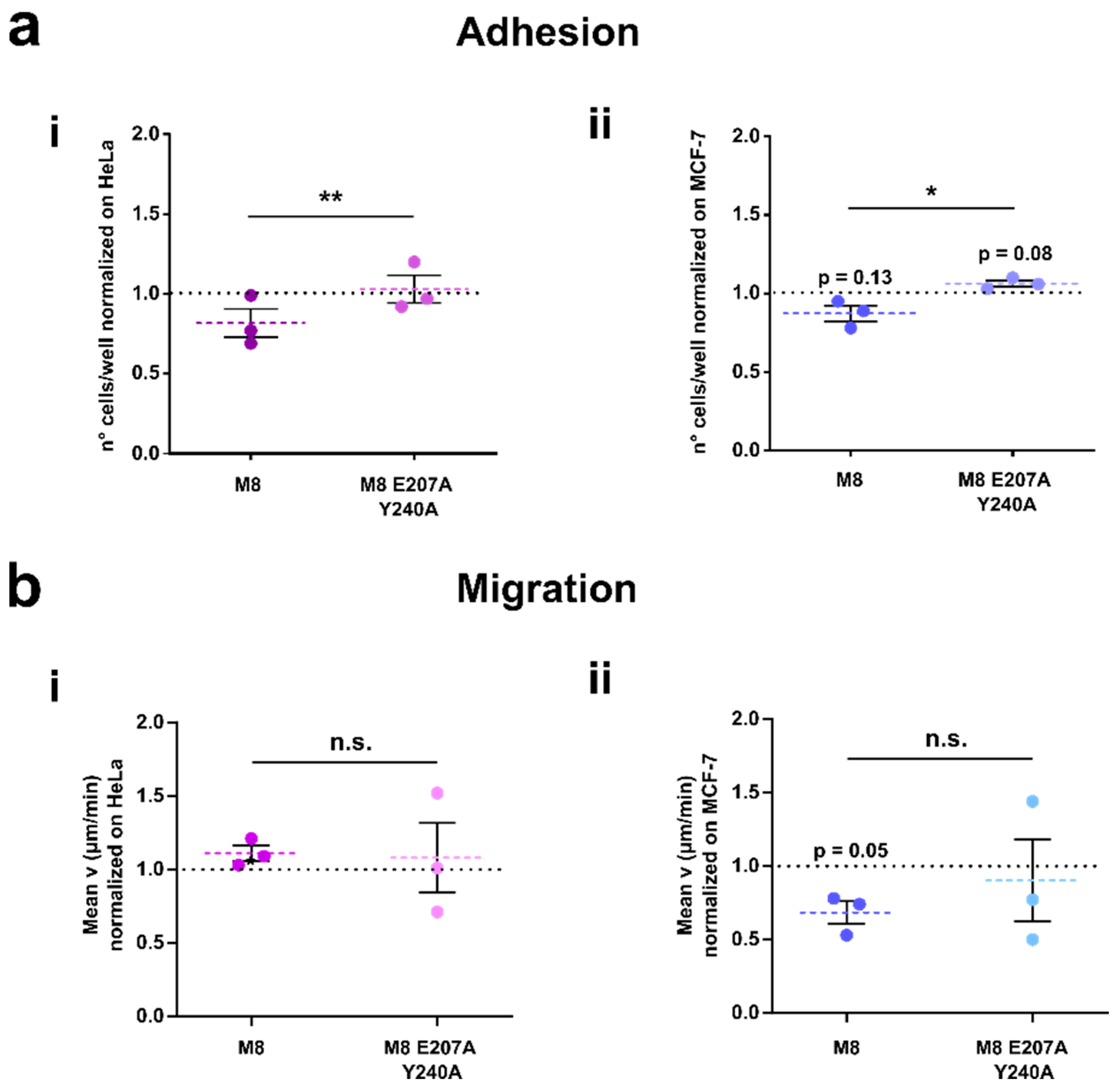 Cancers 14 02261 g008
