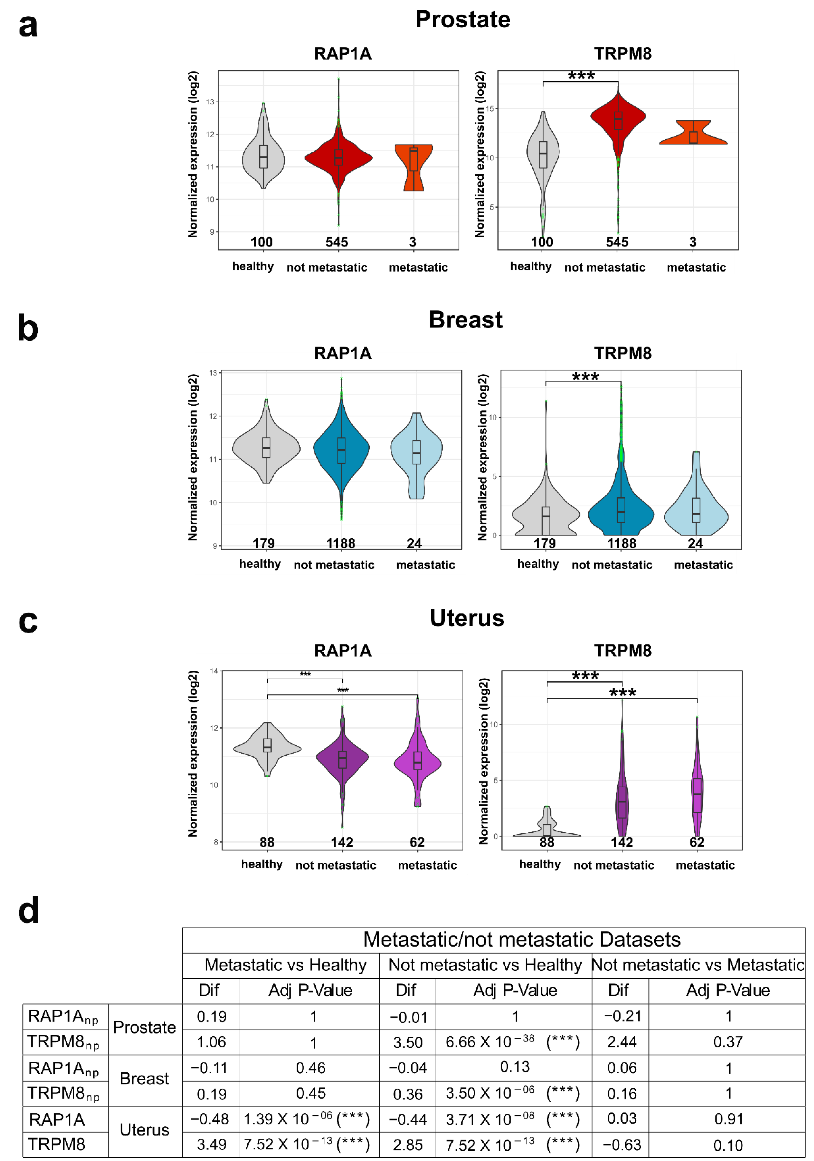 Cancers 14 02261 g009