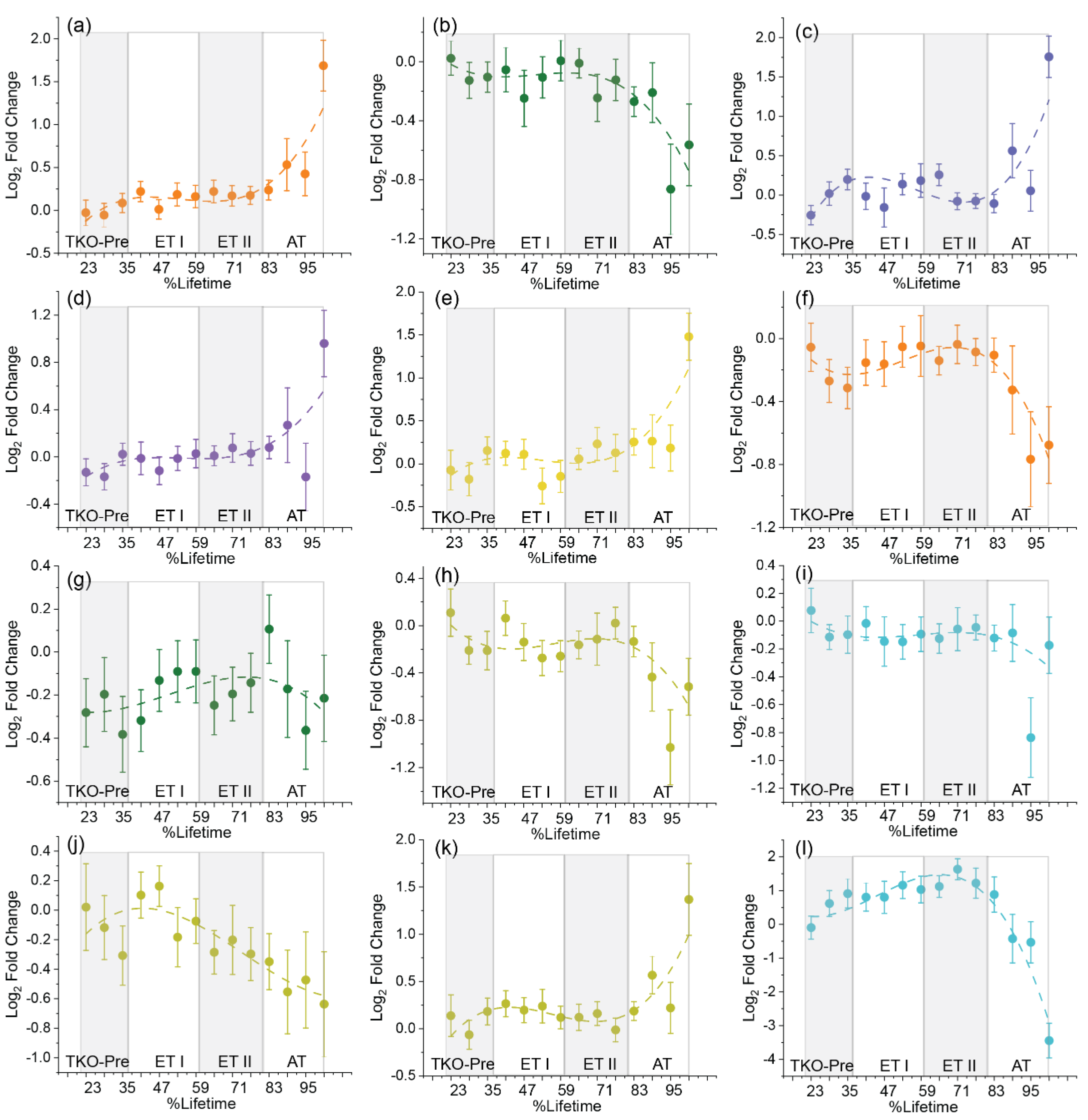 Cancers 14 02262 g001