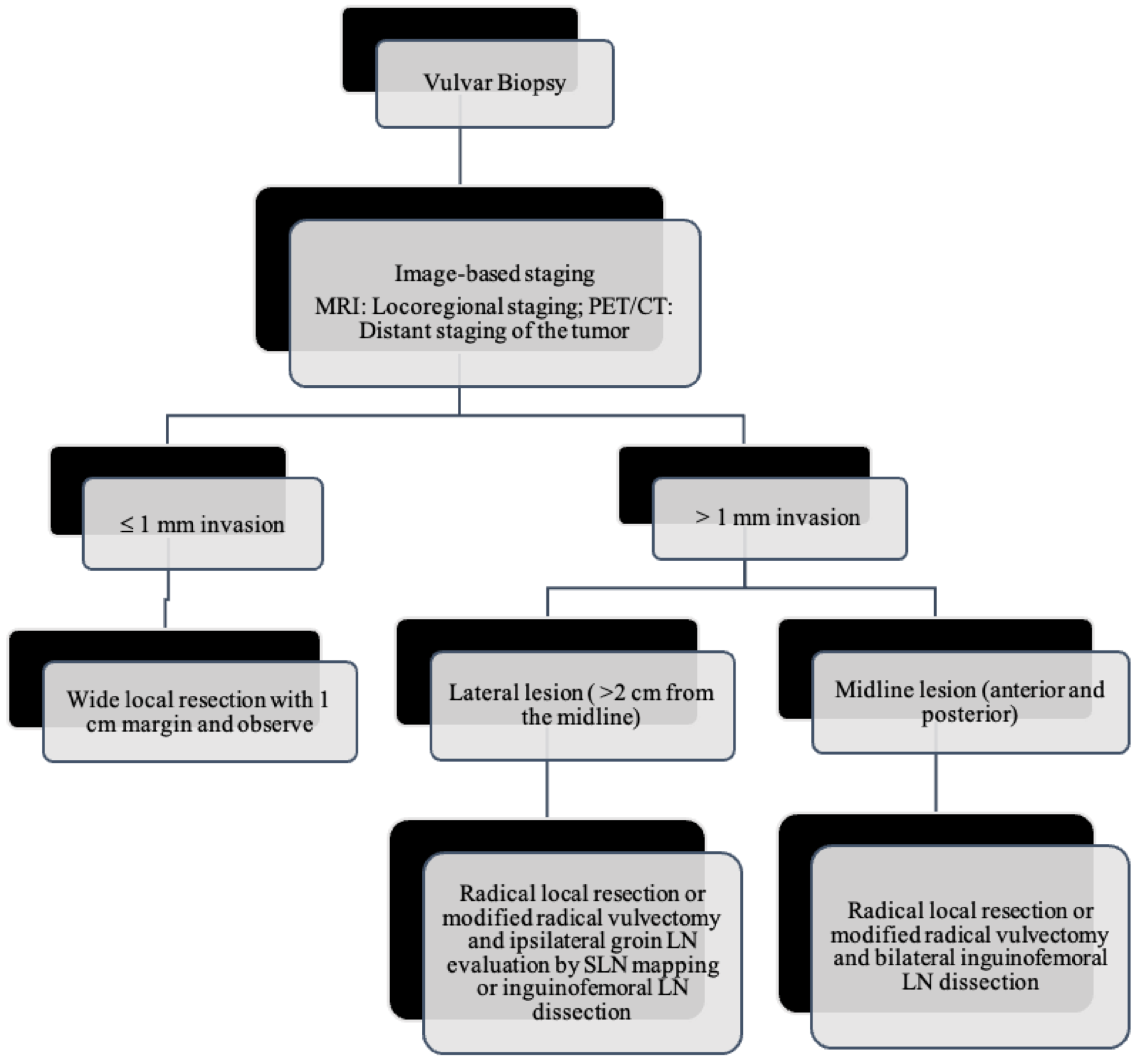 Cancers 14 02264 g008 550