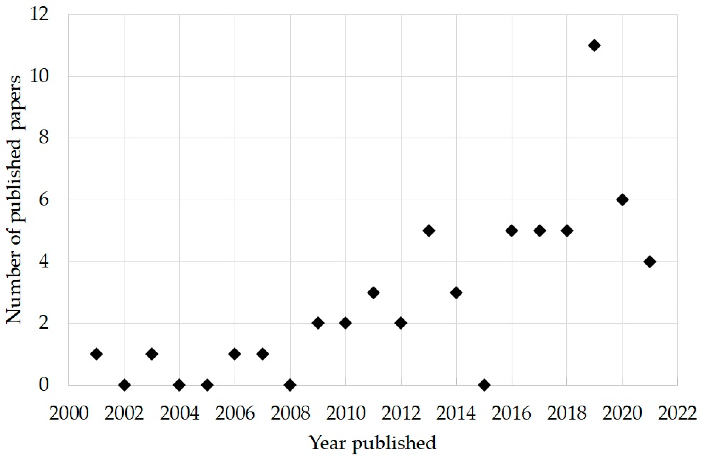 Cancers 14 02271 g001 Cancers 14 02271 g001