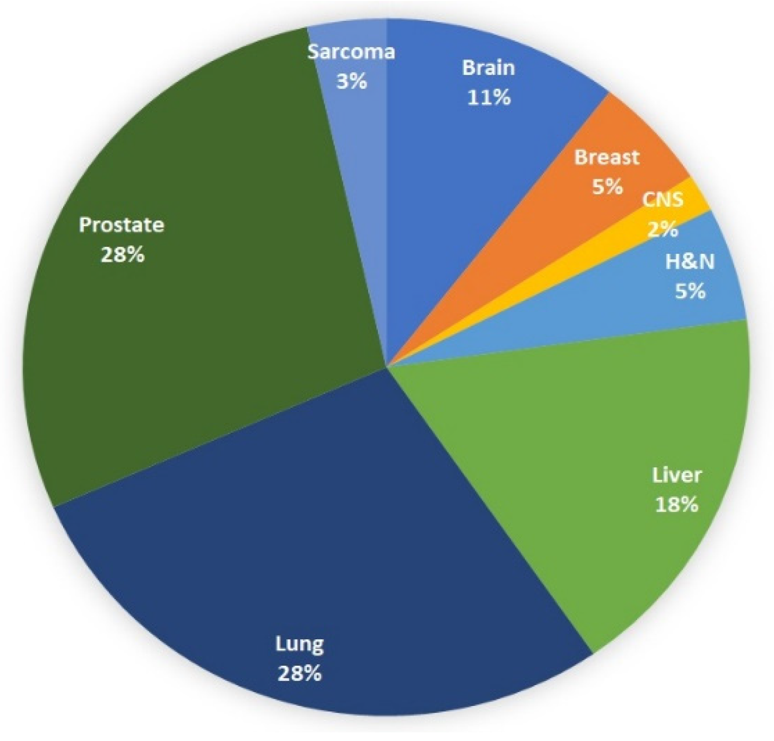 Cancers 14 02271 g002 Cancers 14 02271 g002