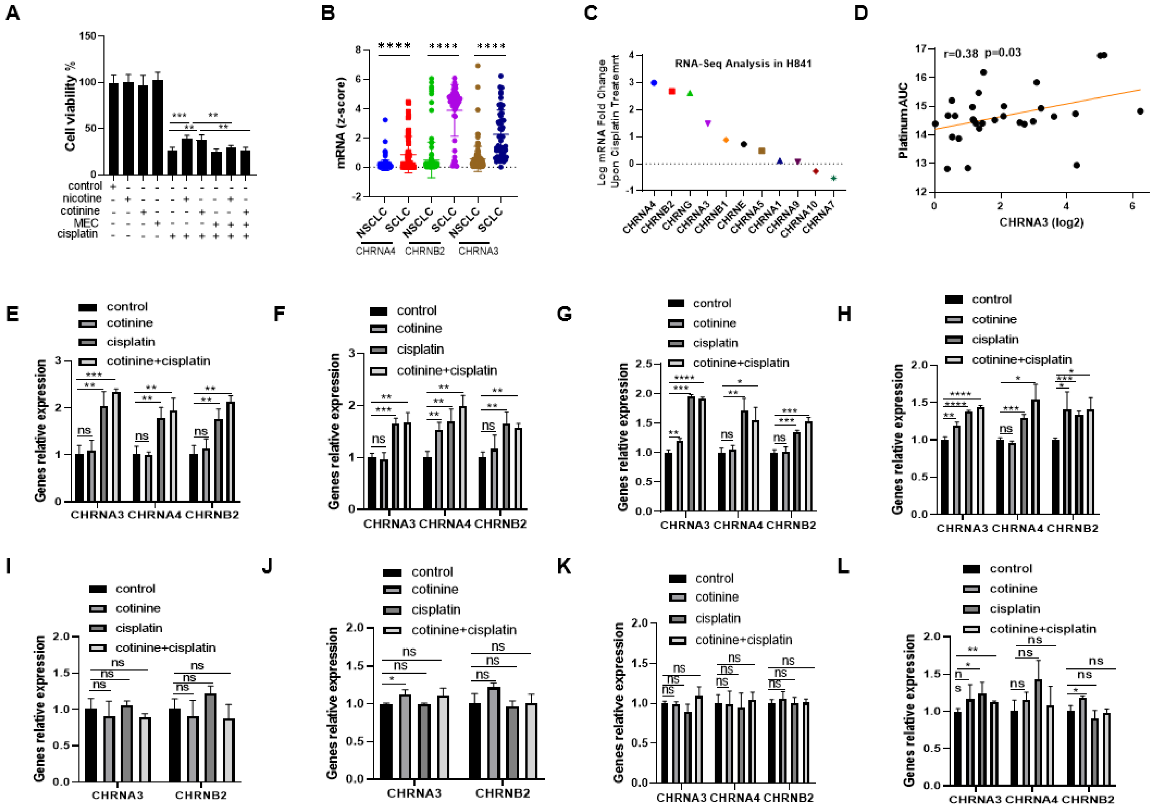 Cancers 14 02272 g005