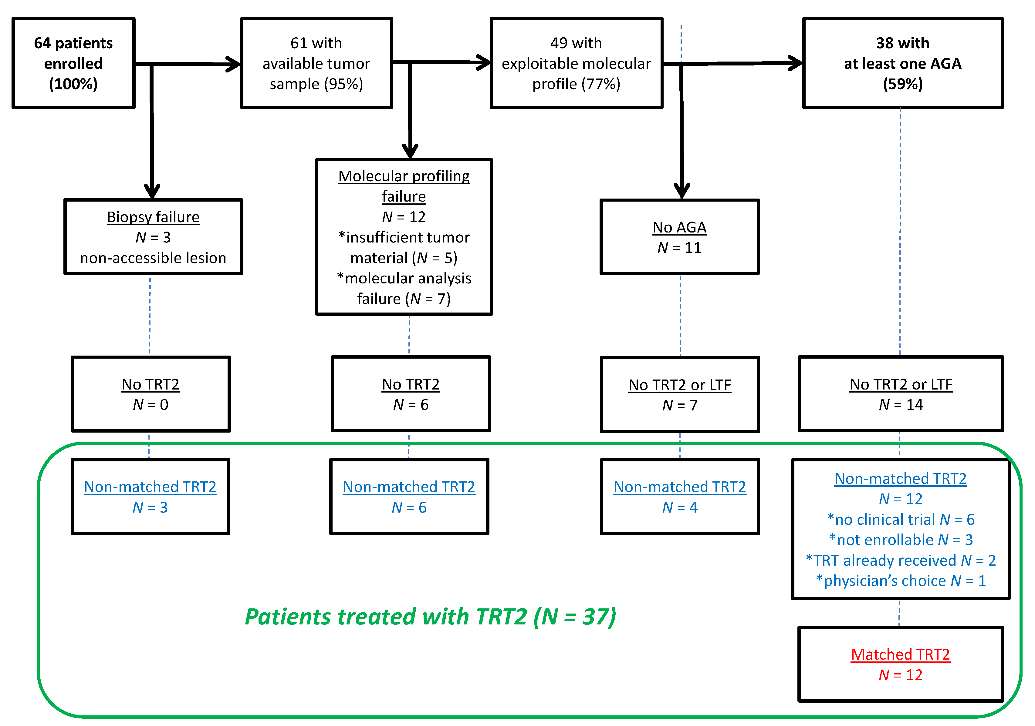 Cancers 14 02275 g001 550