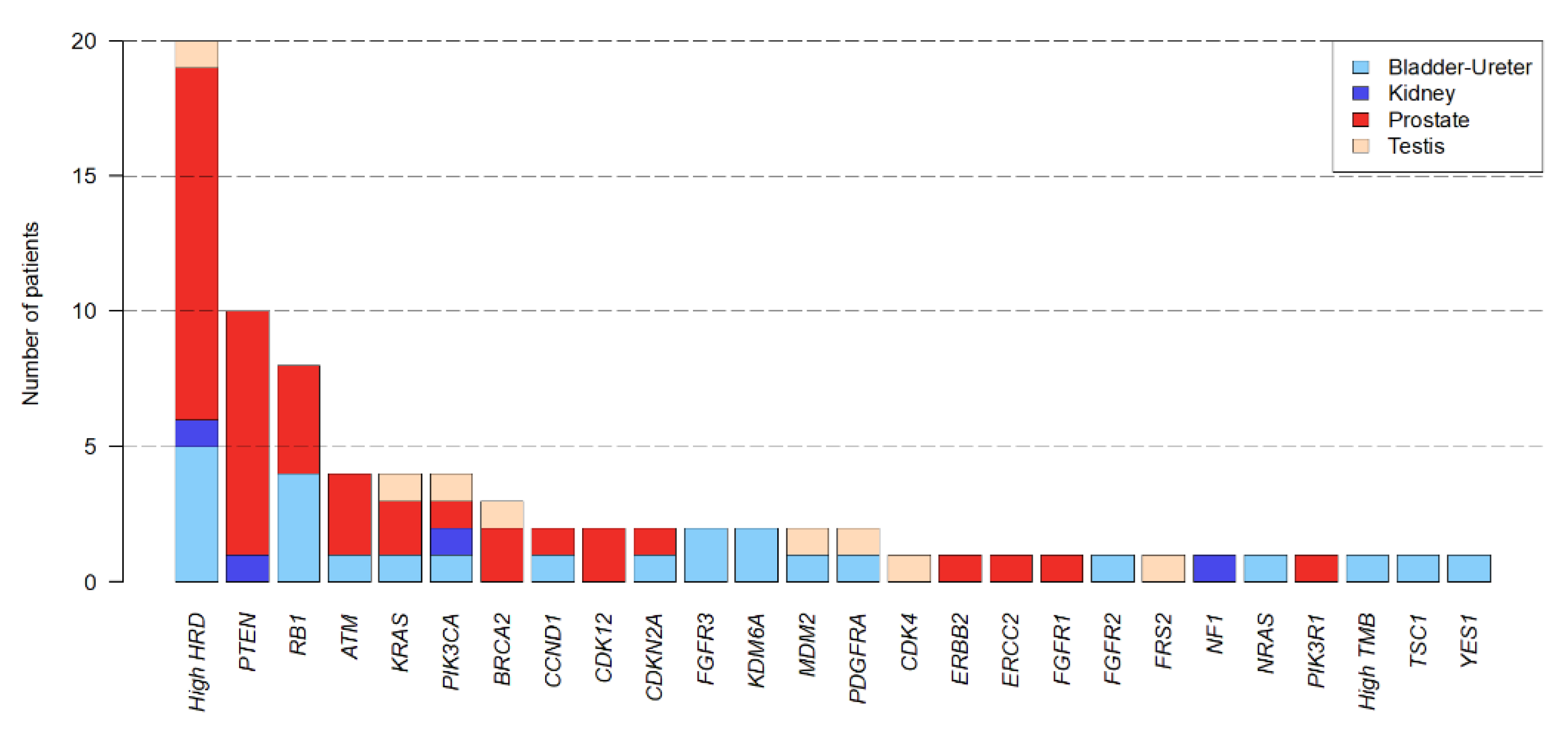 Cancers 14 02275 g003 550