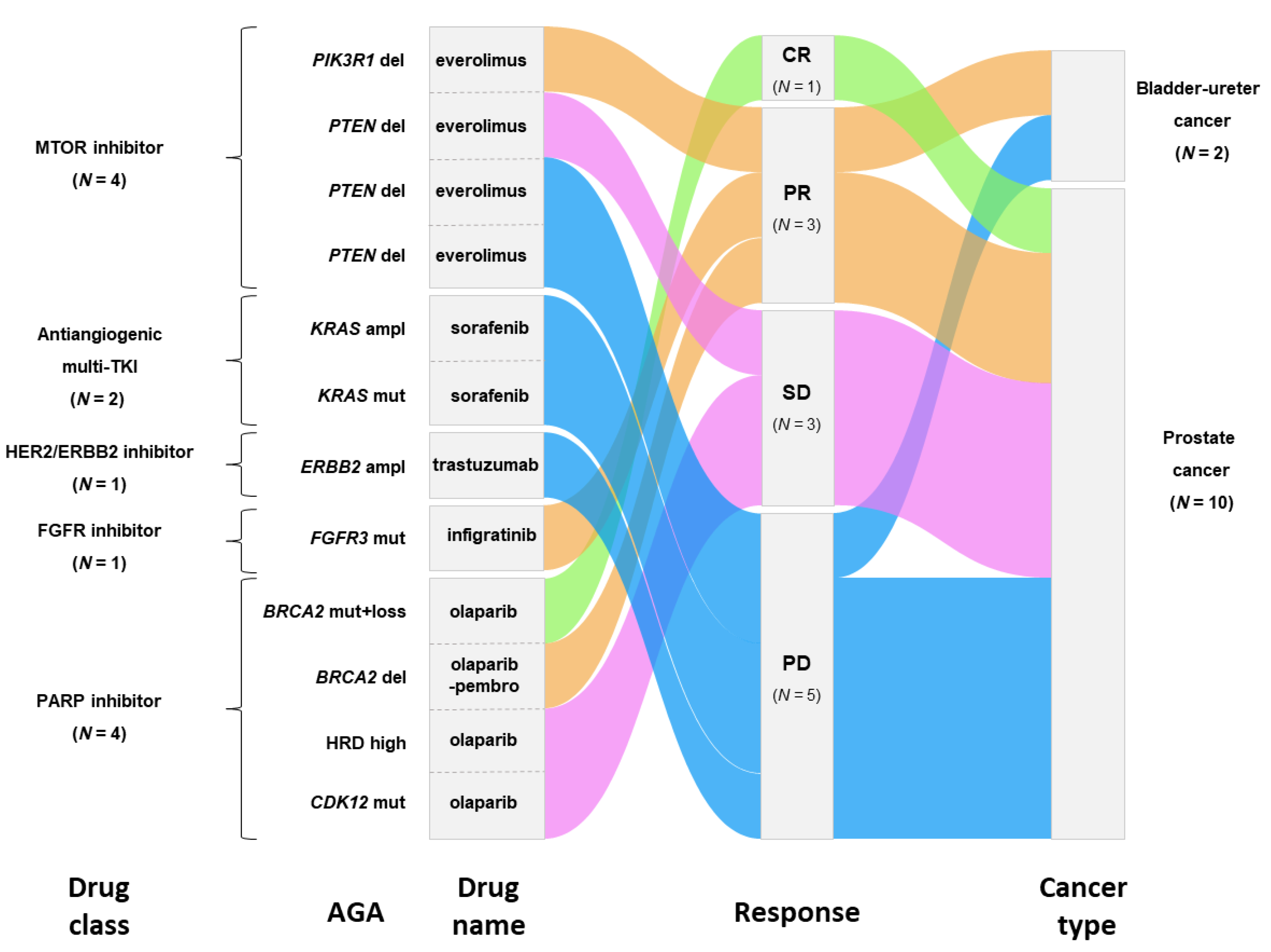 Cancers 14 02275 g004 550