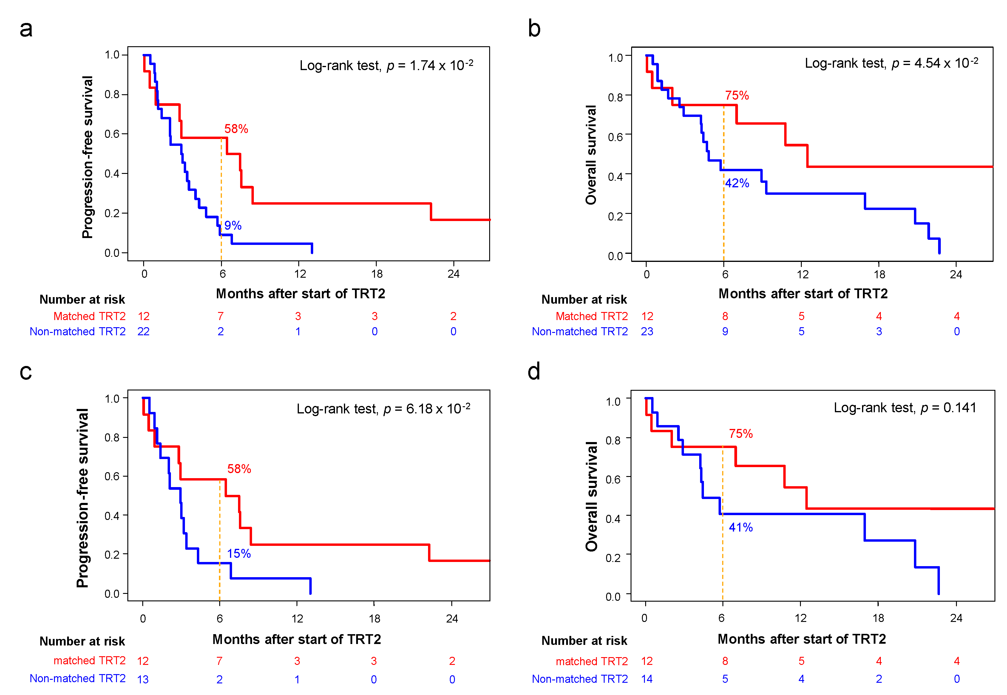 Cancers 14 02275 g005 550