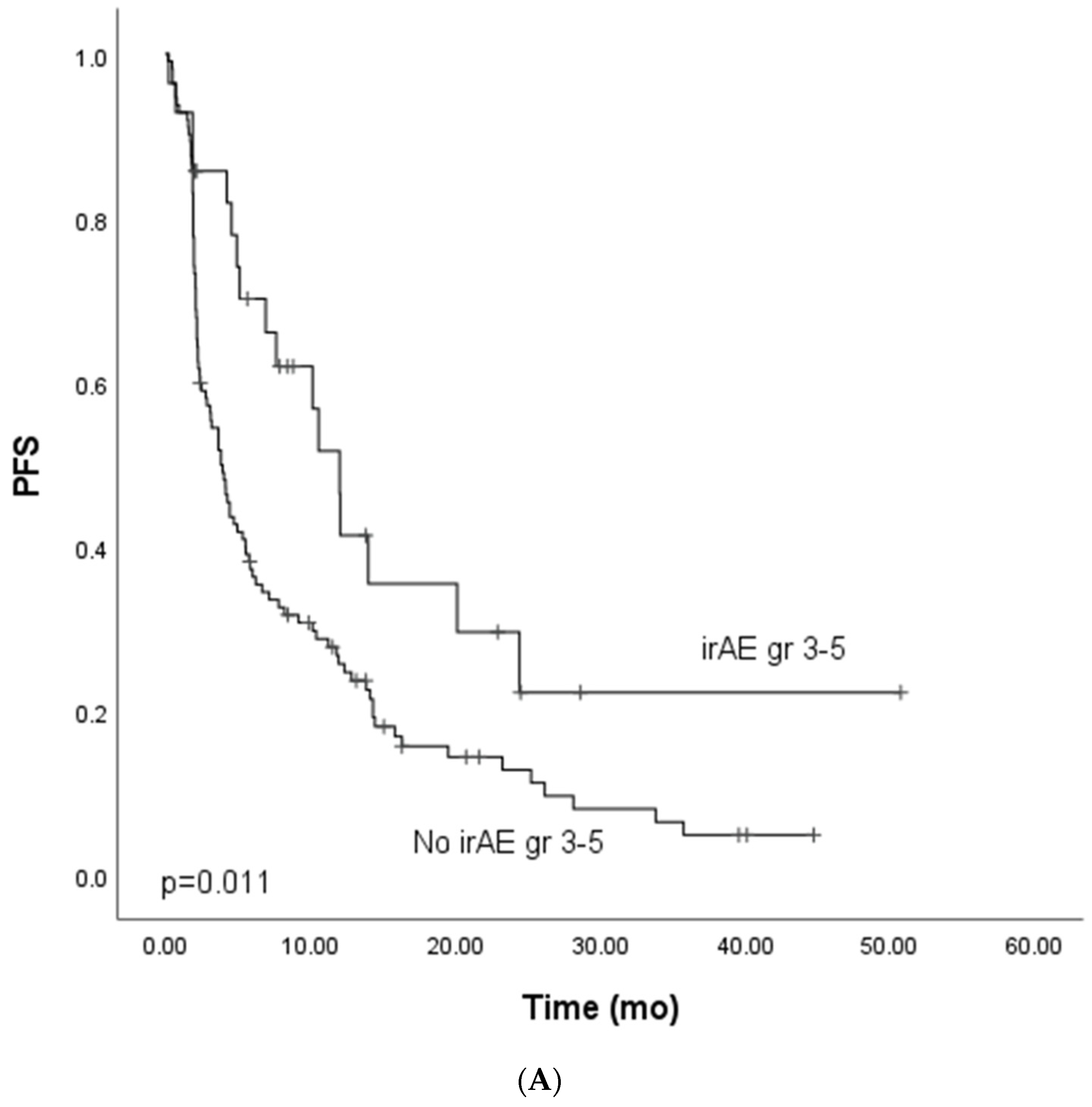 Cancers 14 02276 g001a 550