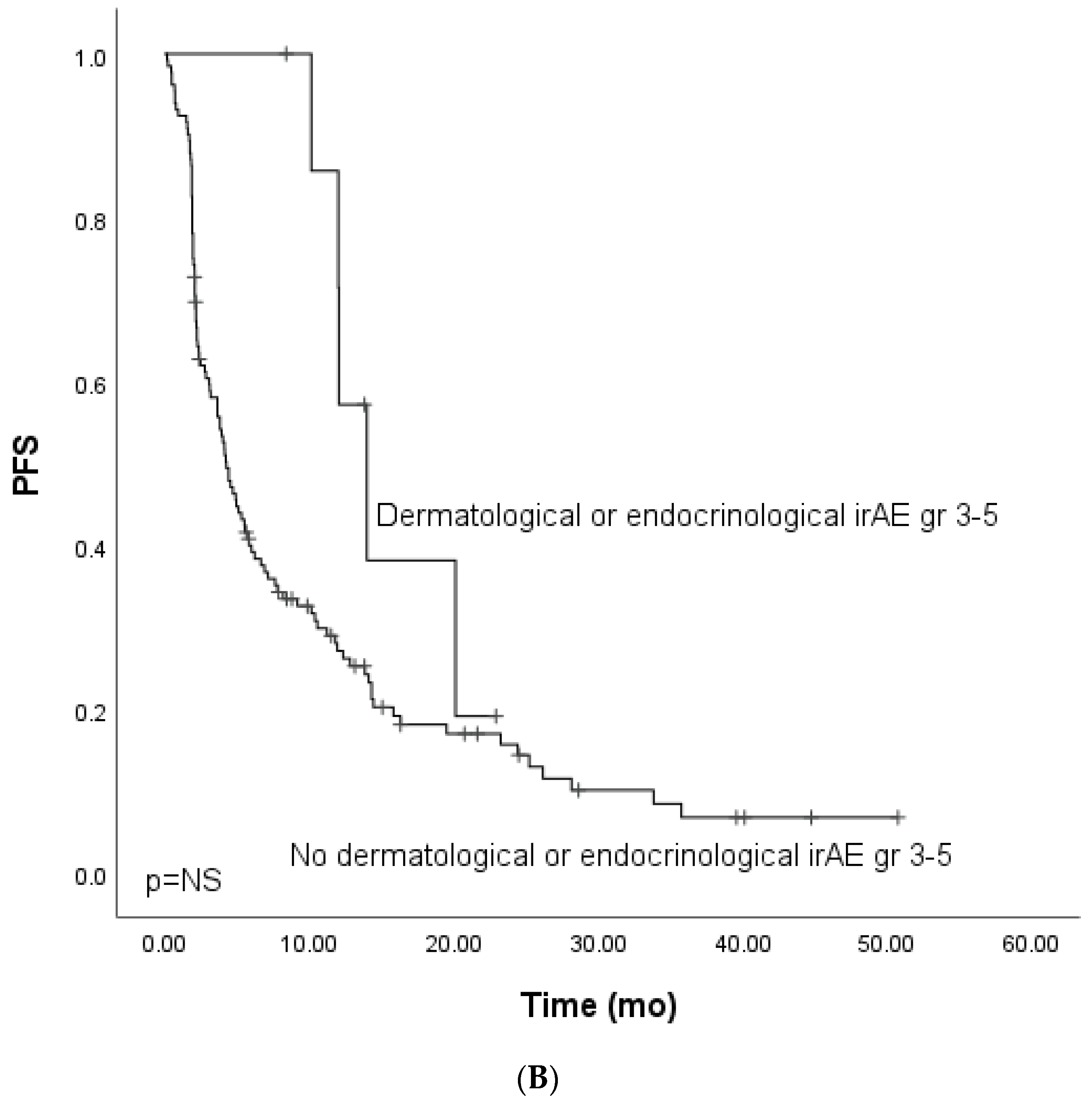 Cancers 14 02276 g001b 550