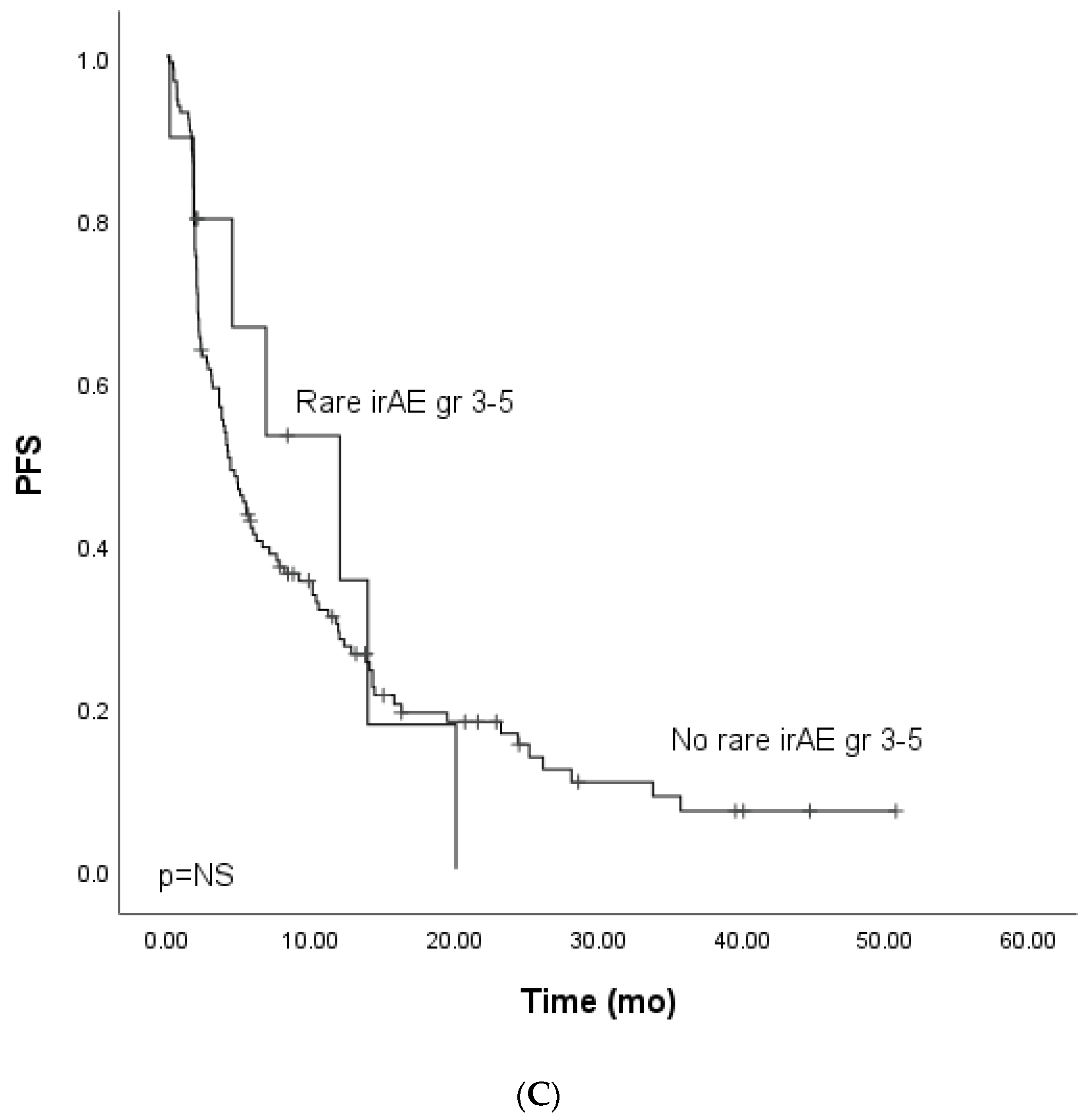 Cancers 14 02276 g001c 550