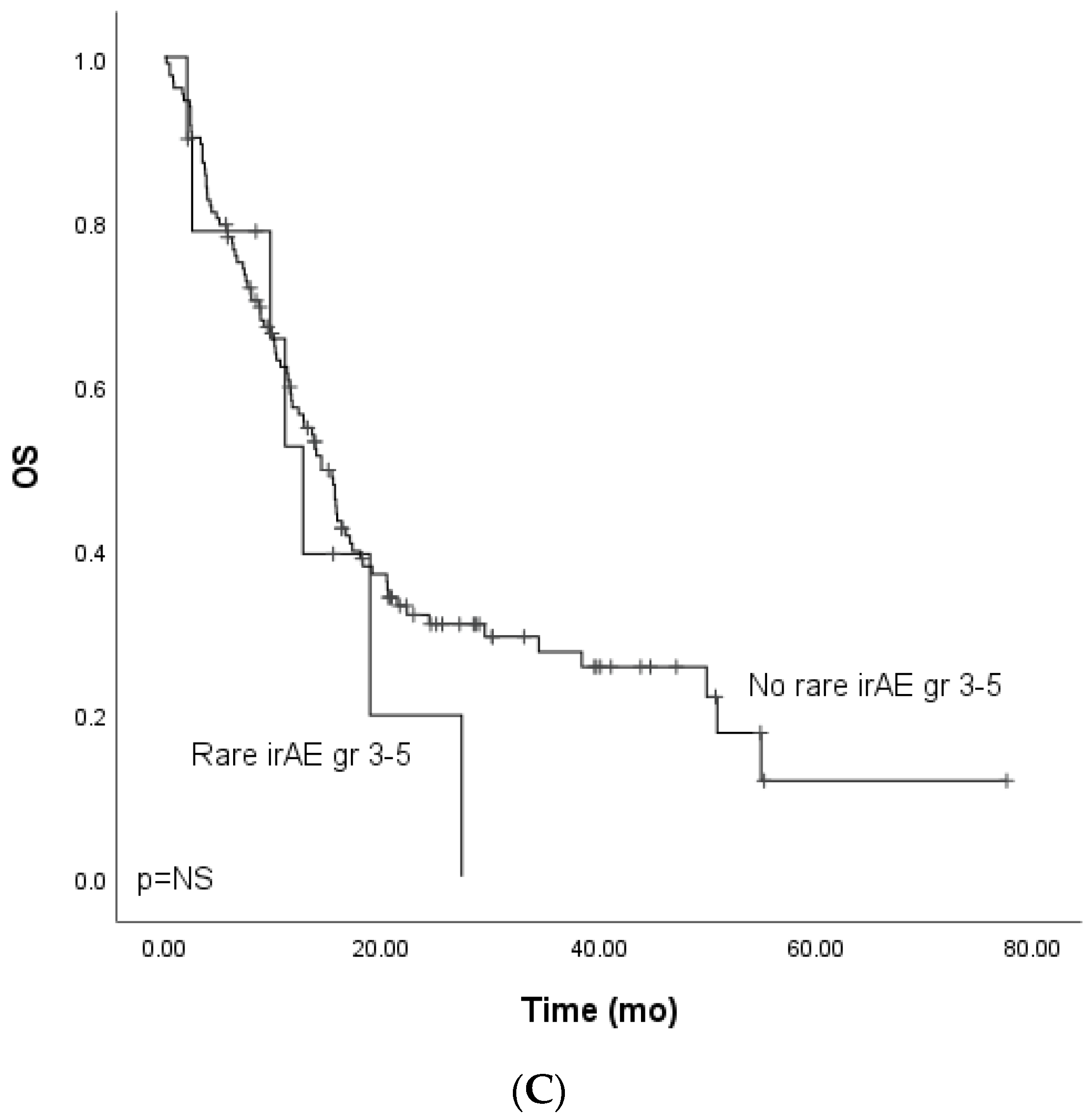 Cancers 14 02276 g002b 550