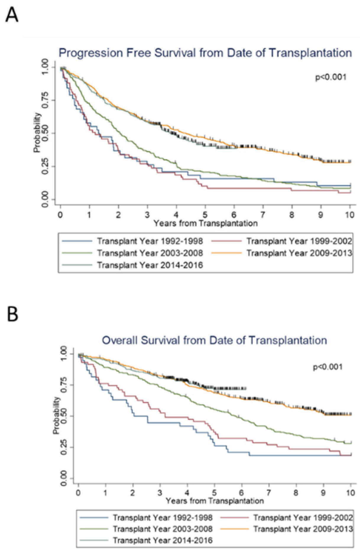 Cancers 14 02277 g001 Cancers 14 02277 g001