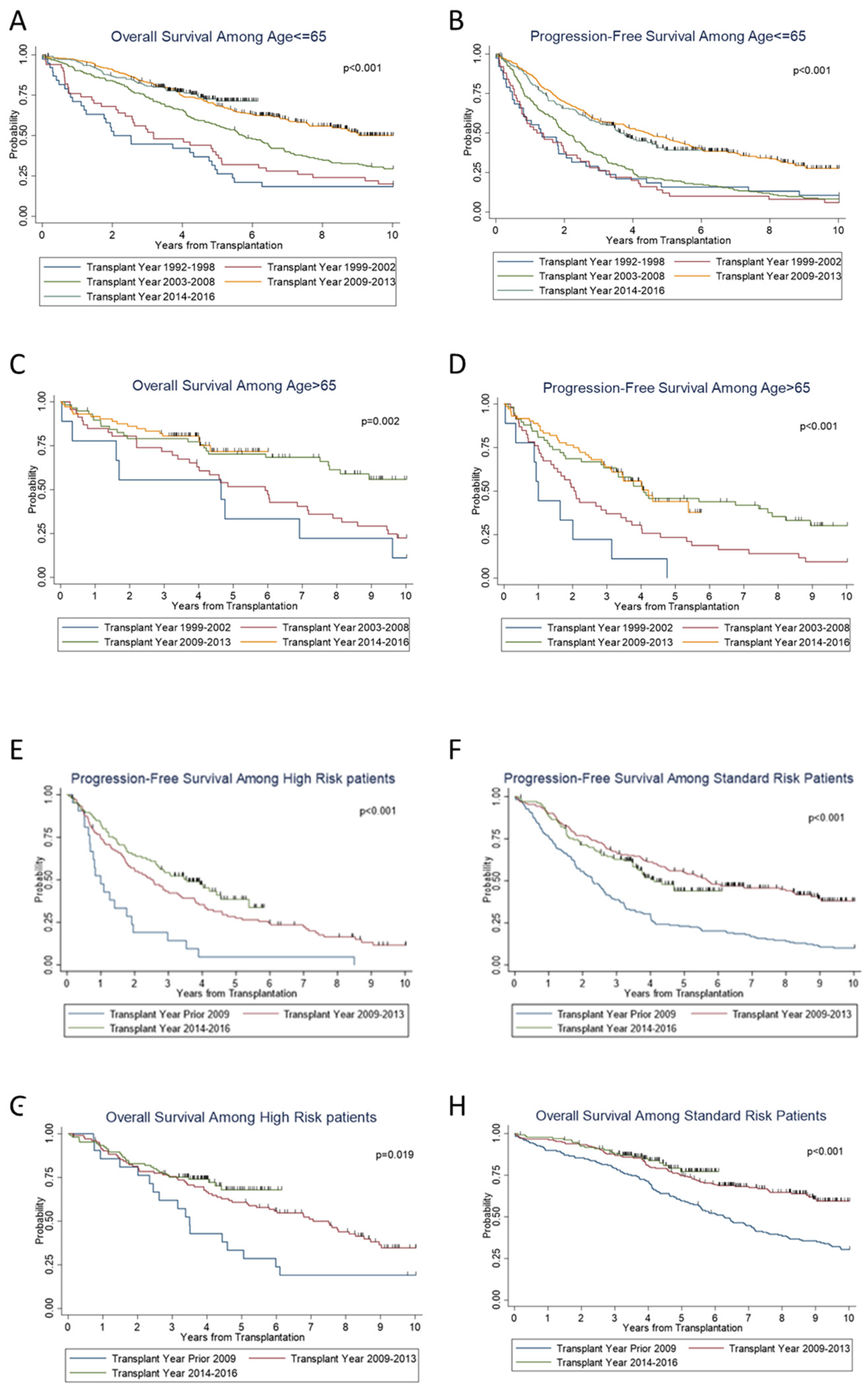 Cancers 14 02277 g002 Cancers 14 02277 g002