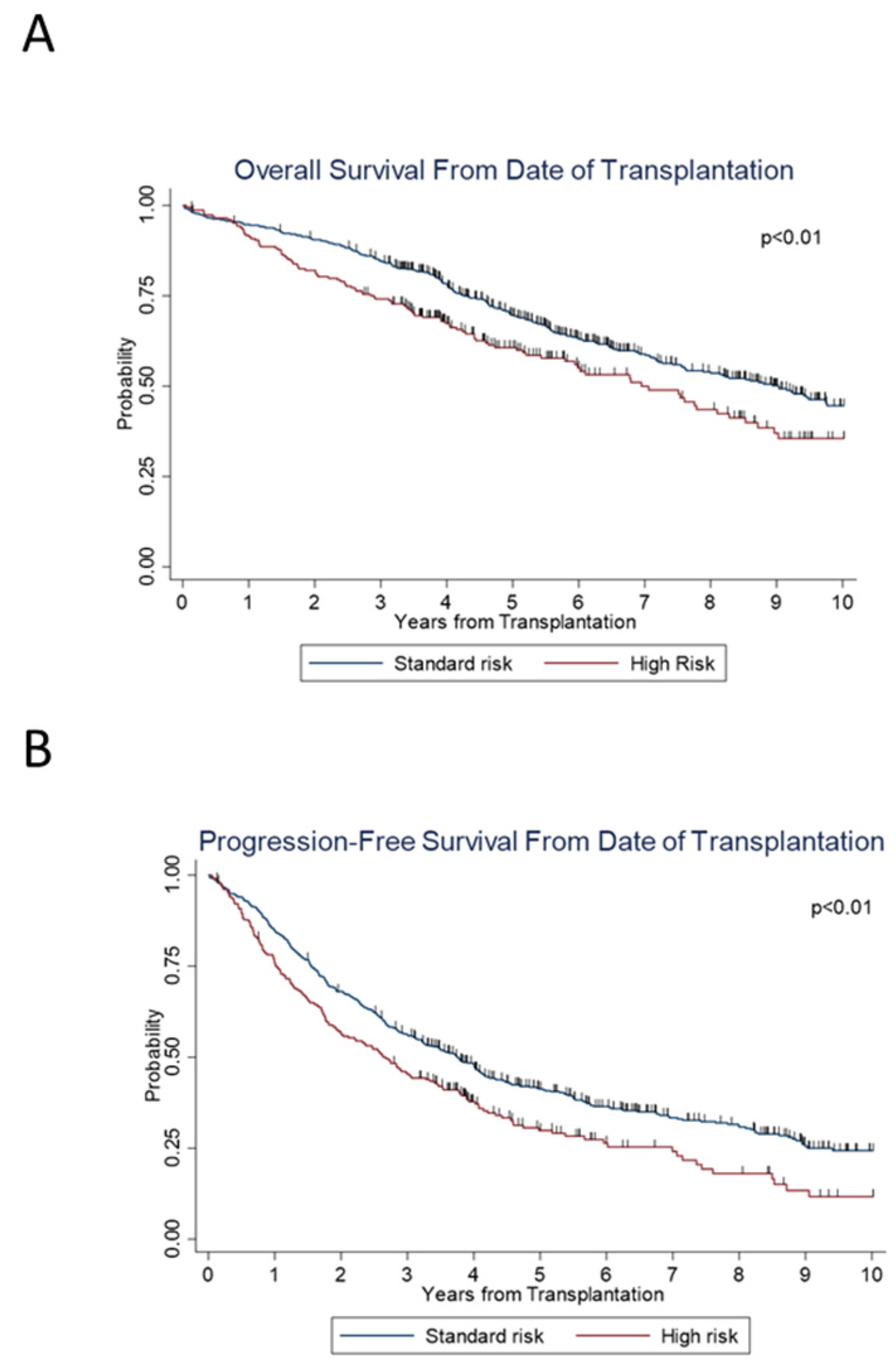 Cancers 14 02277 g003 Cancers 14 02277 g003