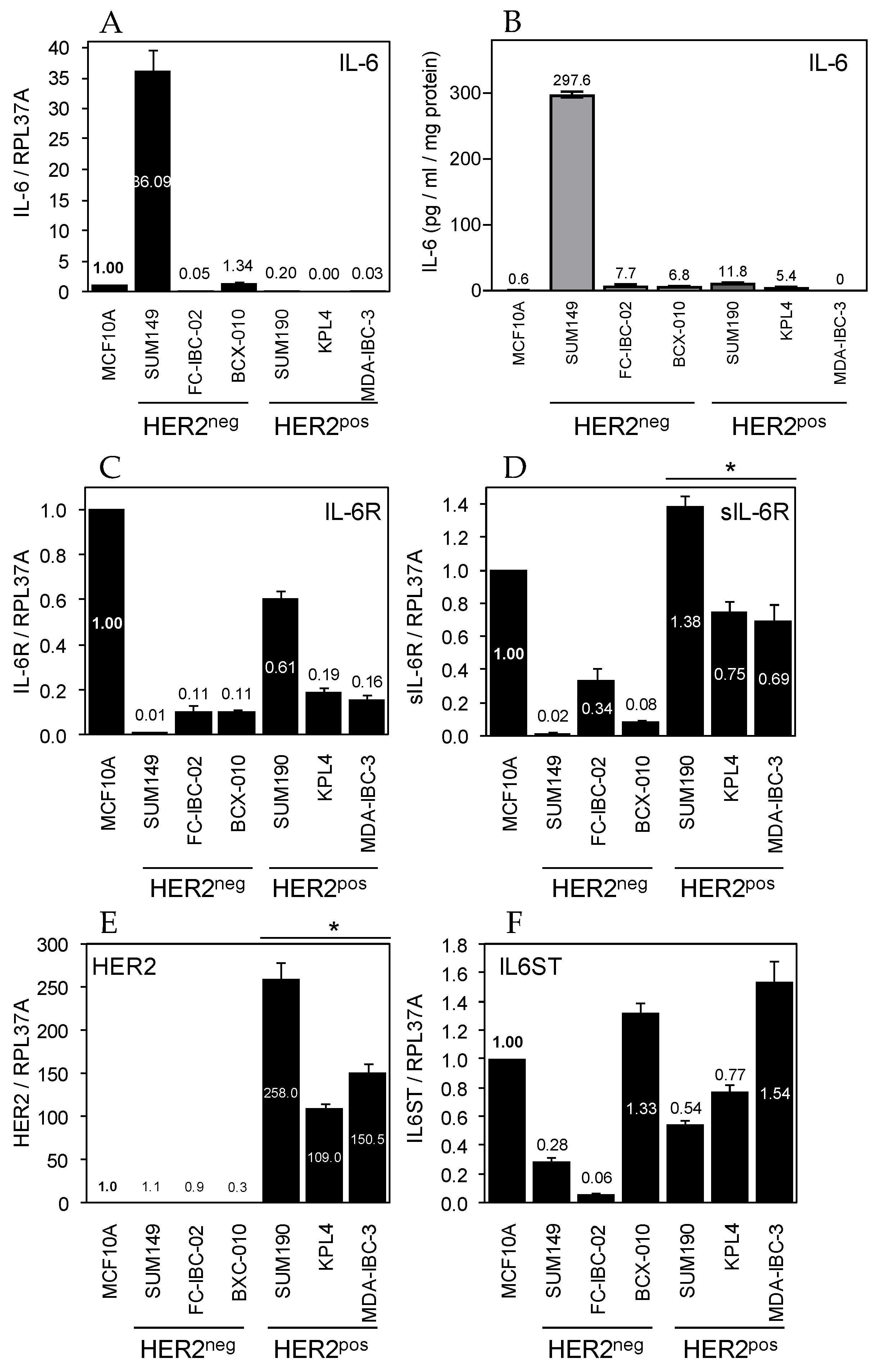 Cancers 14 02292 g002 550