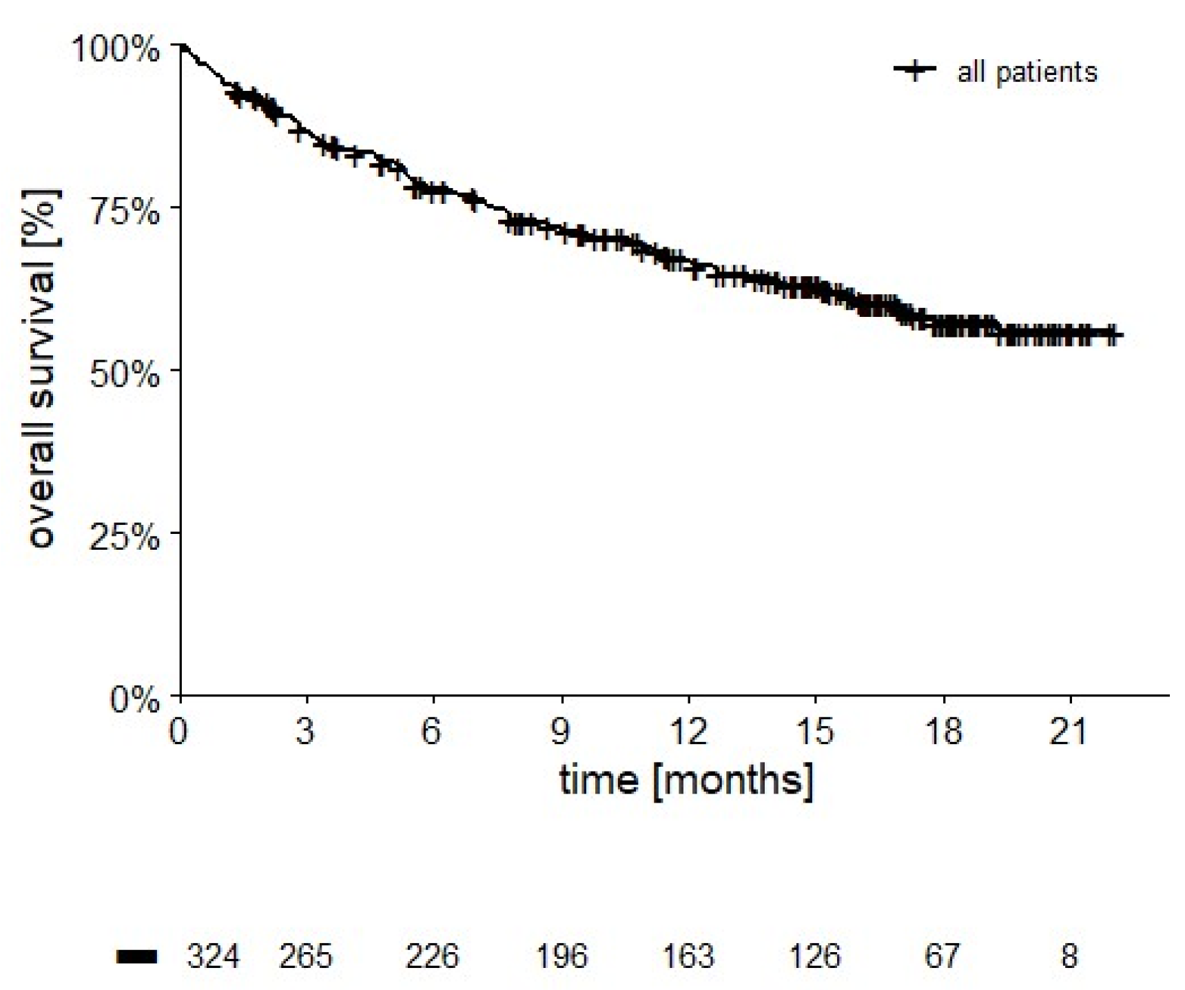 Cancers 14 02293 g001