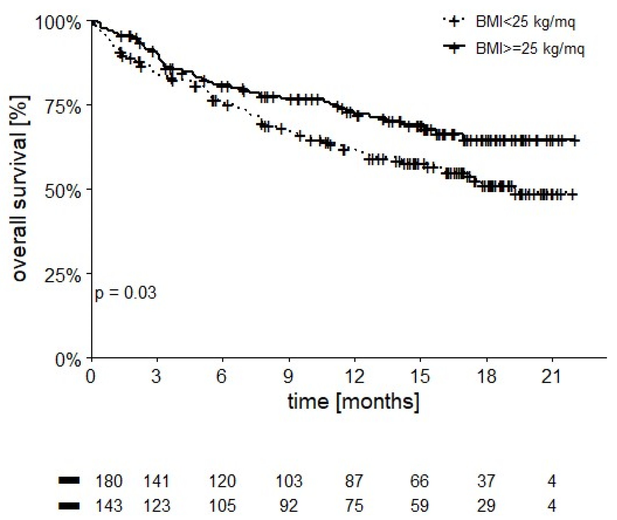 Cancers 14 02293 g005