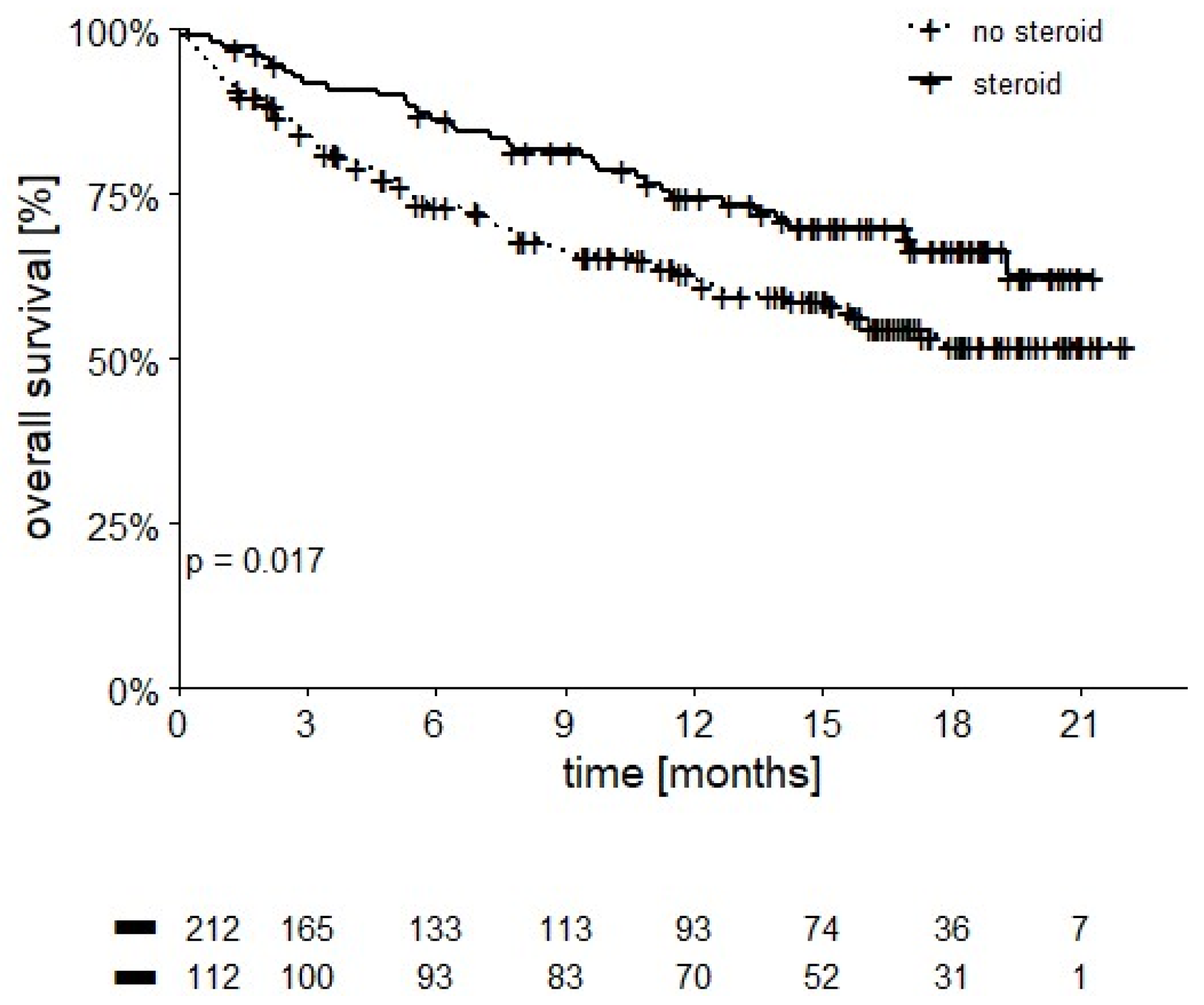 Cancers 14 02293 g006