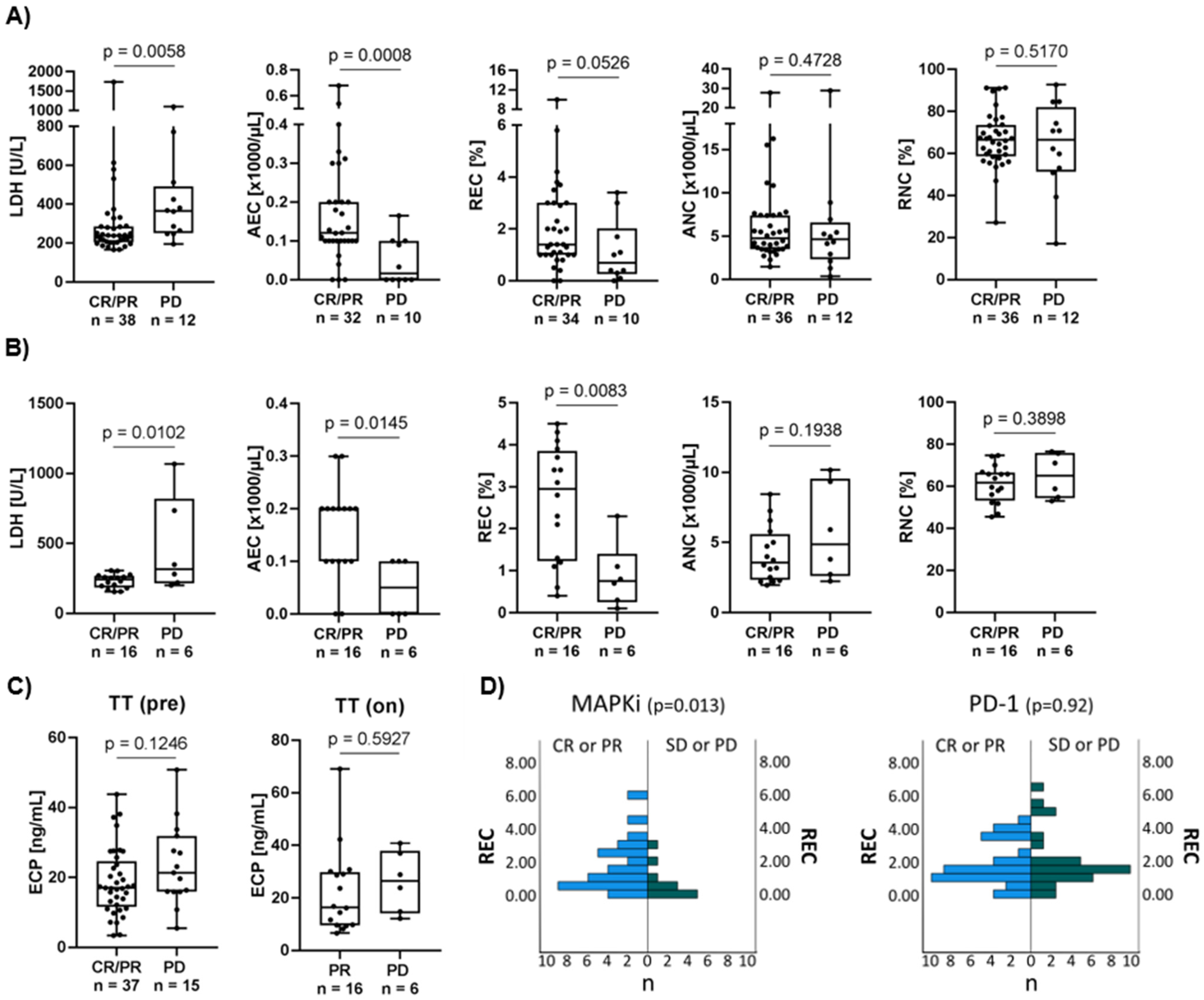 Cancers 14 02294 g001