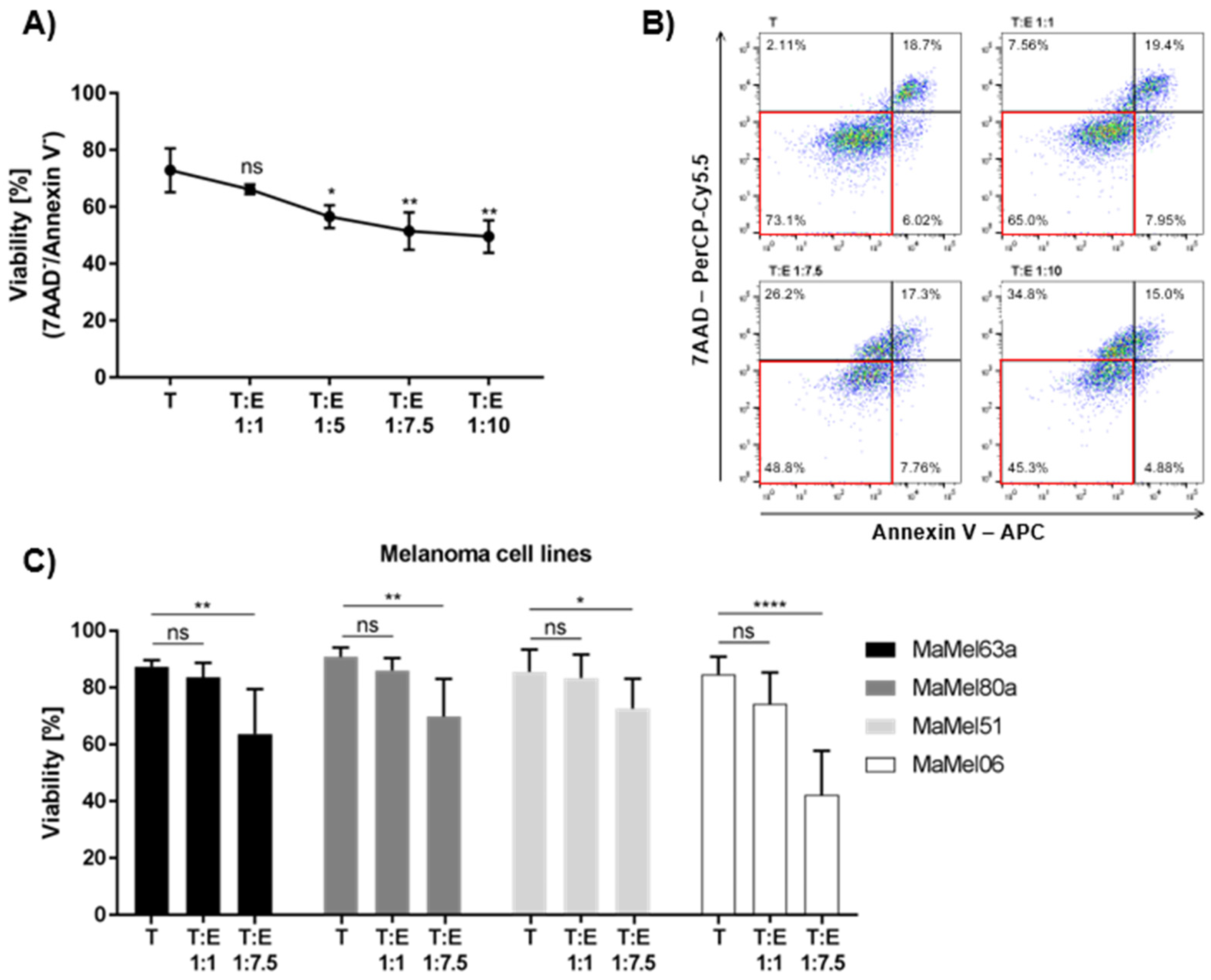 Cancers 14 02294 g003