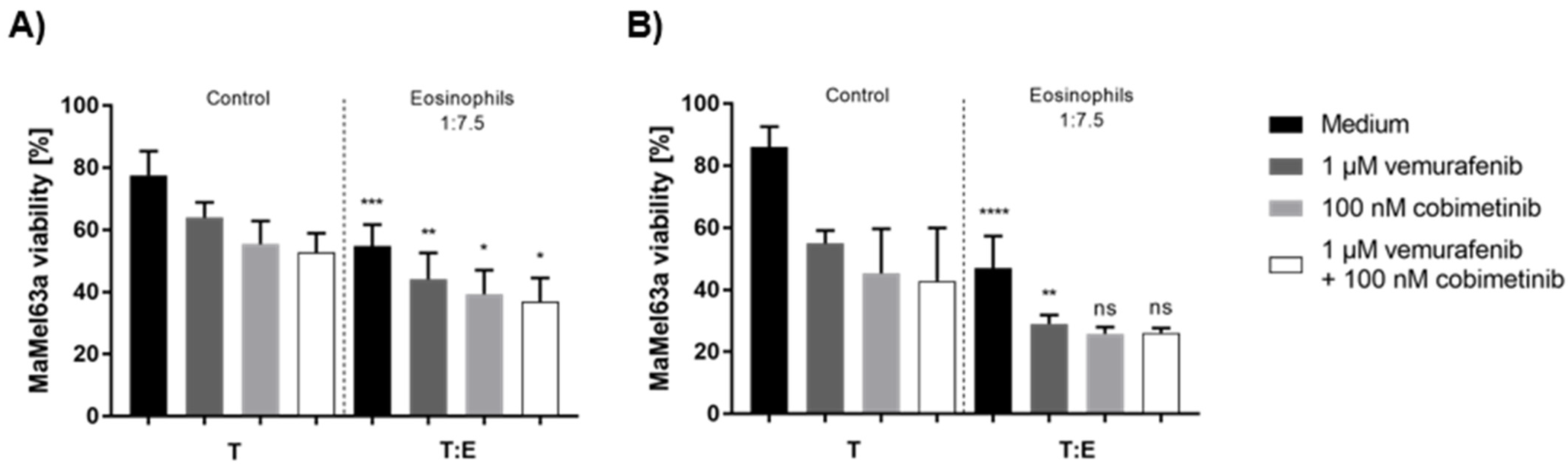 Cancers 14 02294 g007
