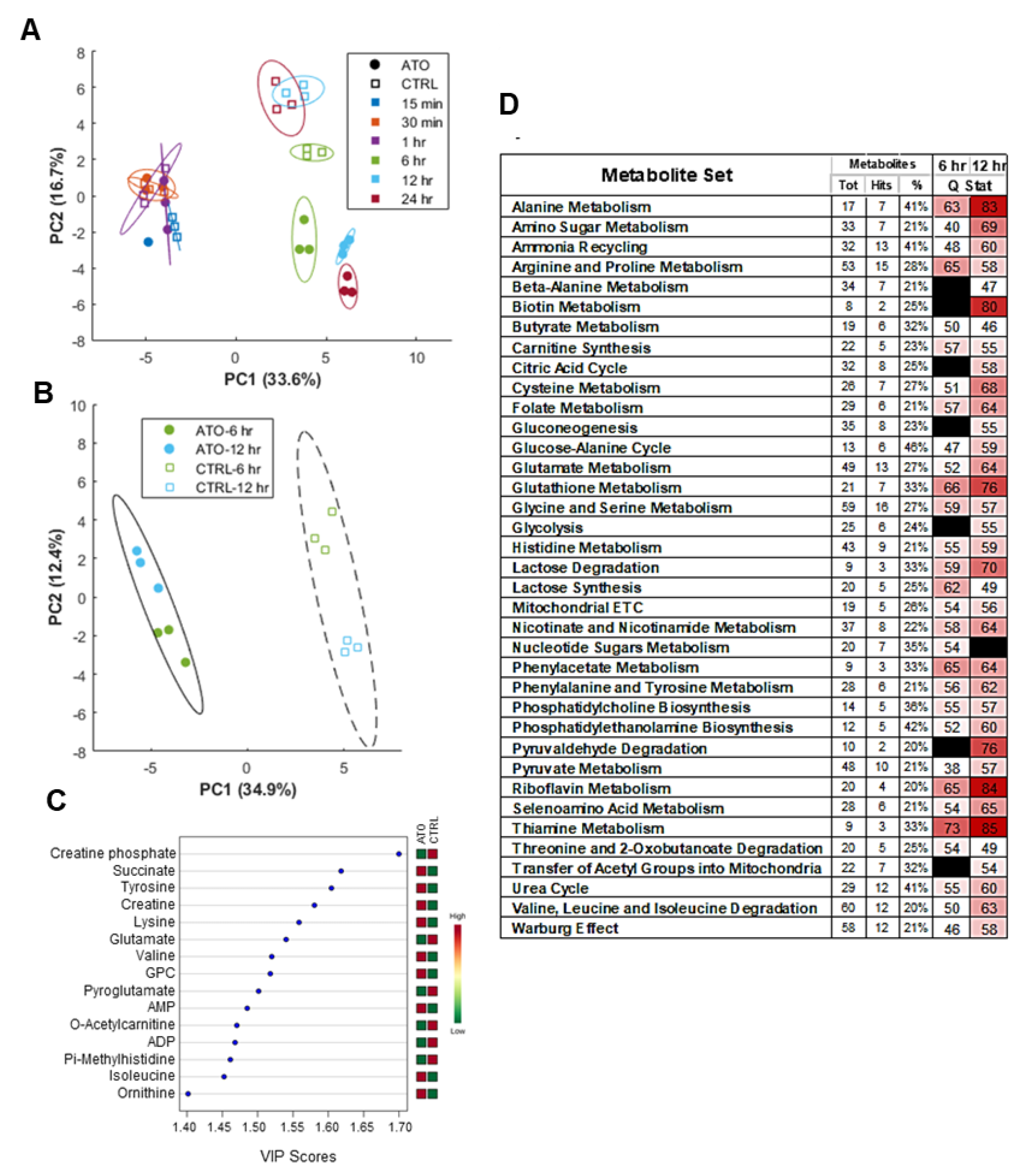 Cancers 14 02297 g005 550