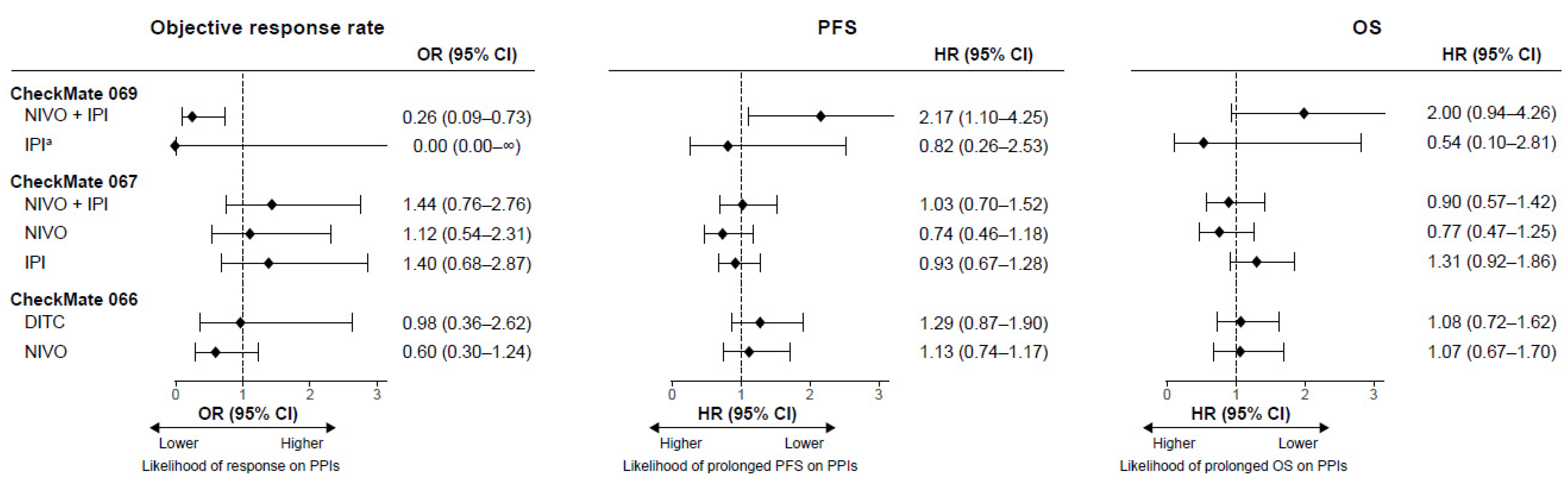 Cancers 14 02300 g001 Cancers 14 02300 g001