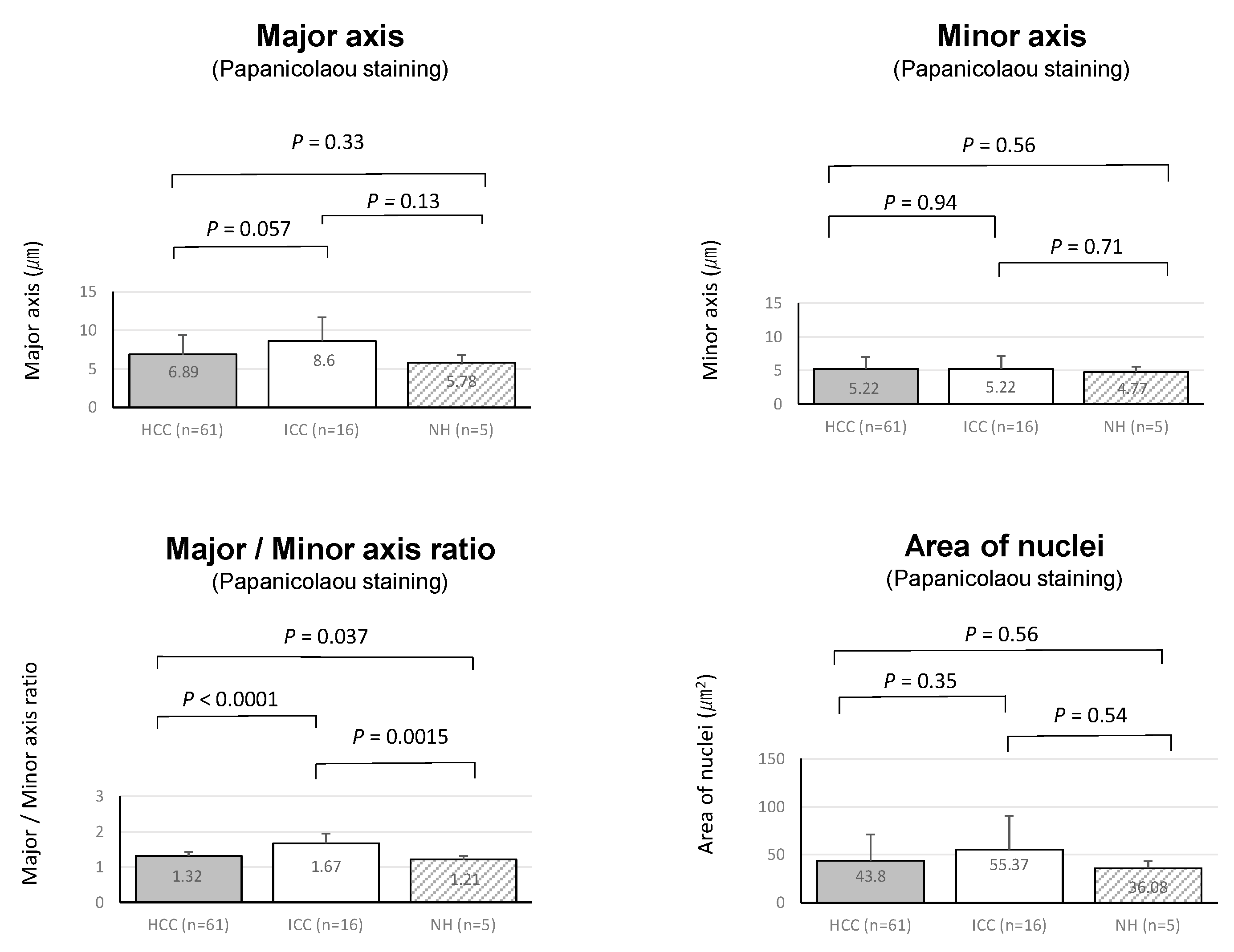 Cancers 14 02301 g003 550
