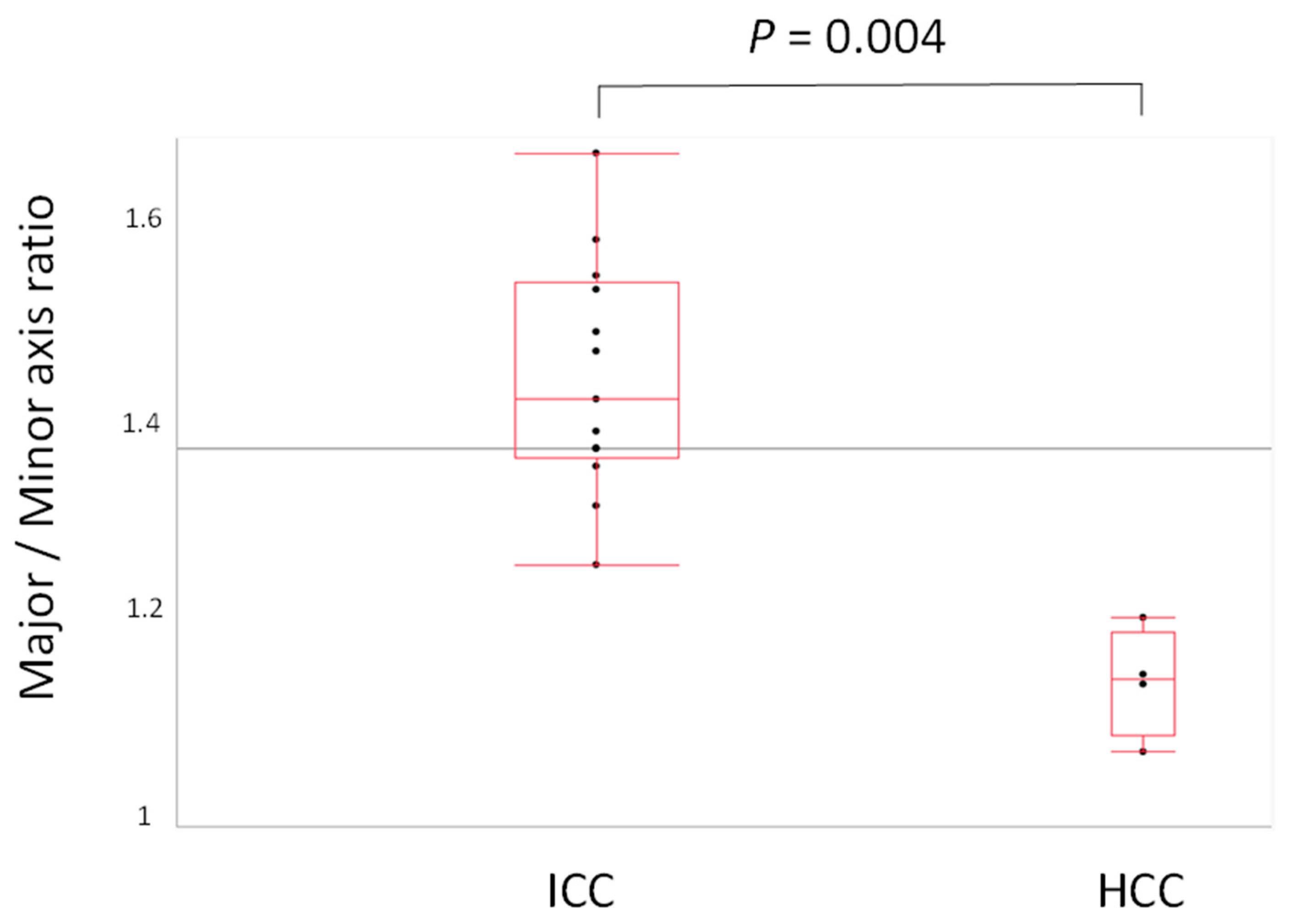 Cancers 14 02301 g005 550