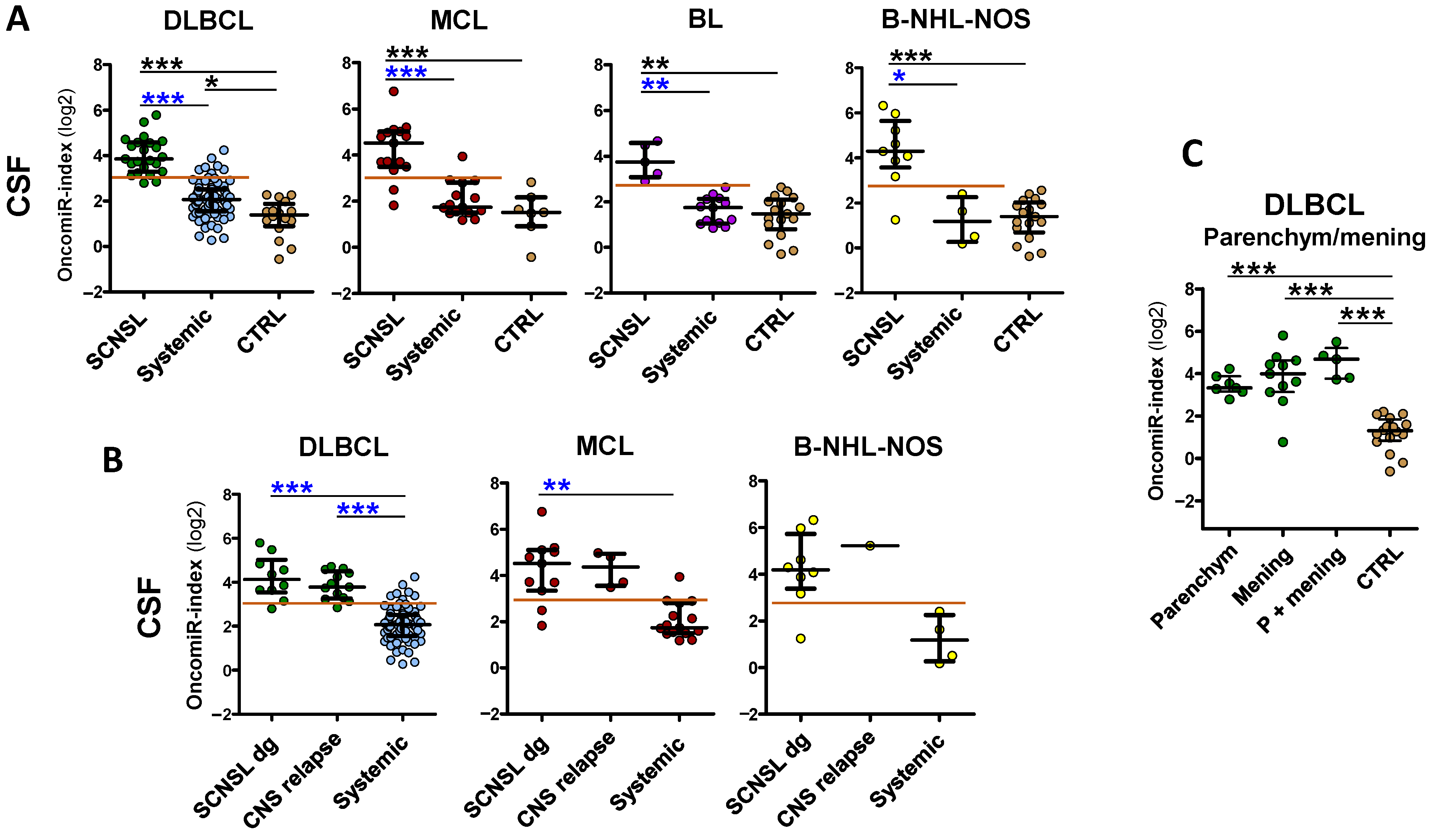 Cancers 14 02305 g001 550