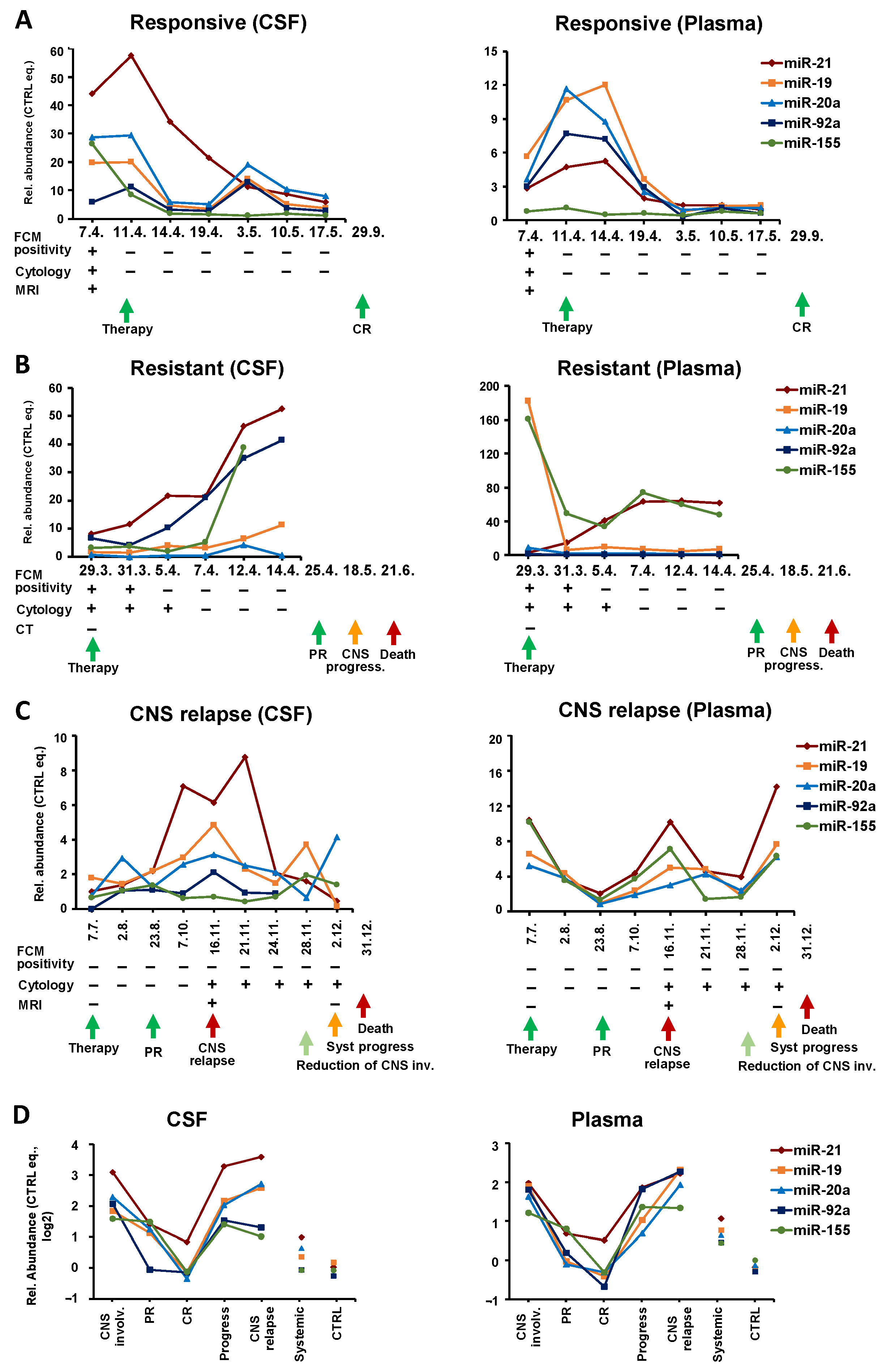 Cancers 14 02305 g004 550
