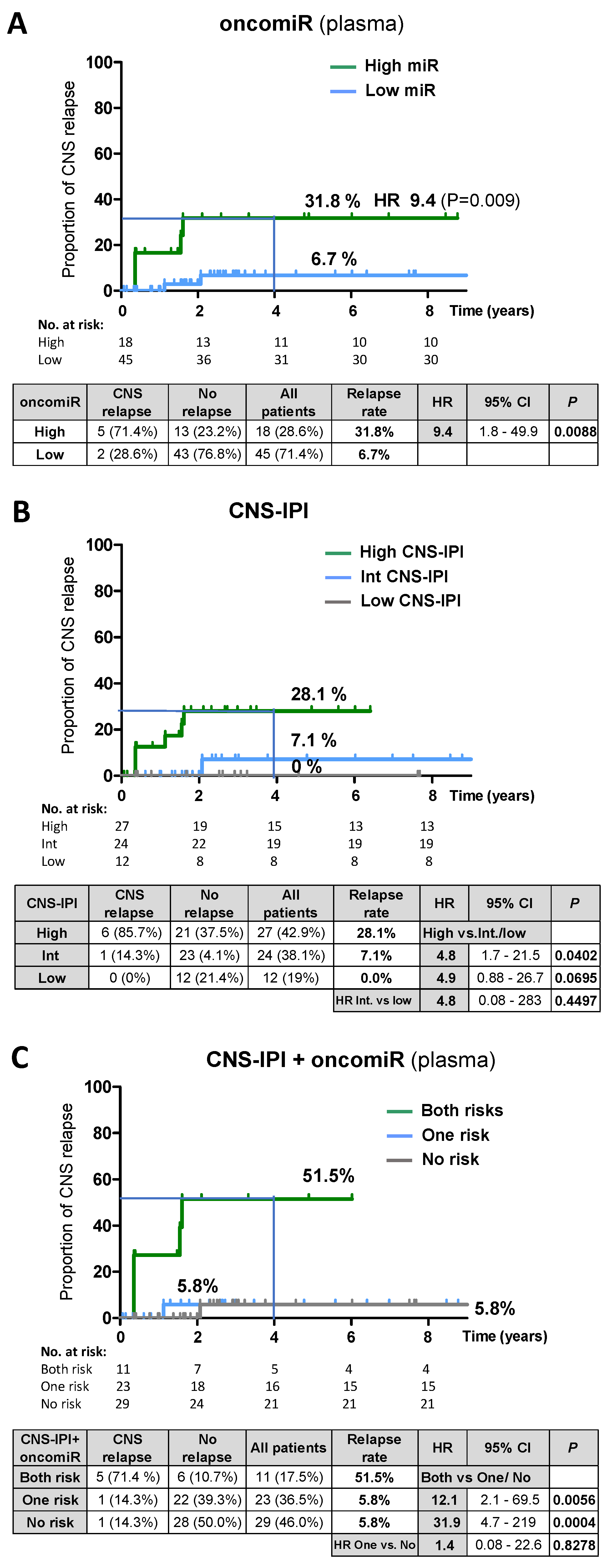 Cancers 14 02305 g005 550